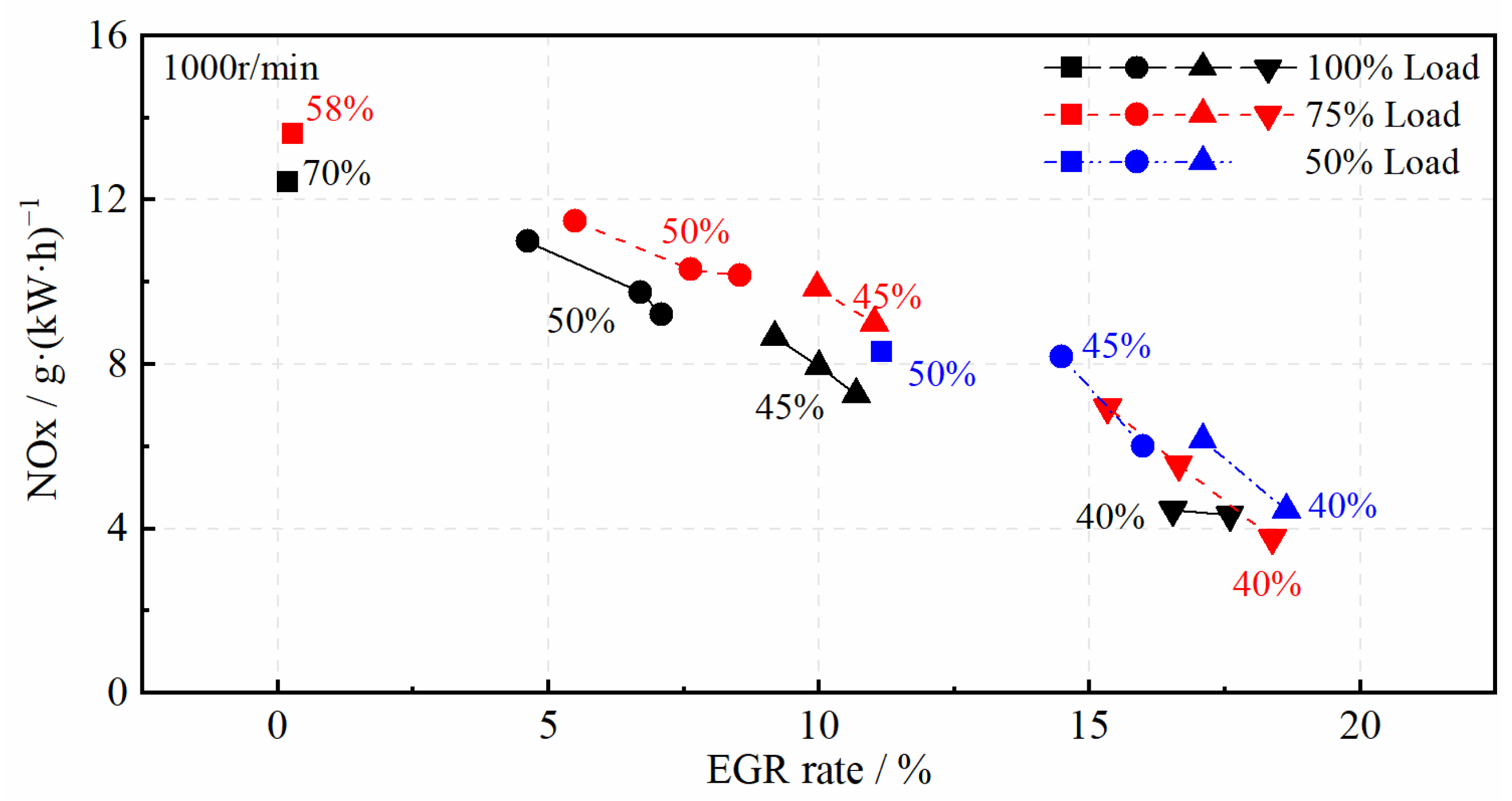 Machines 12 00260 g007