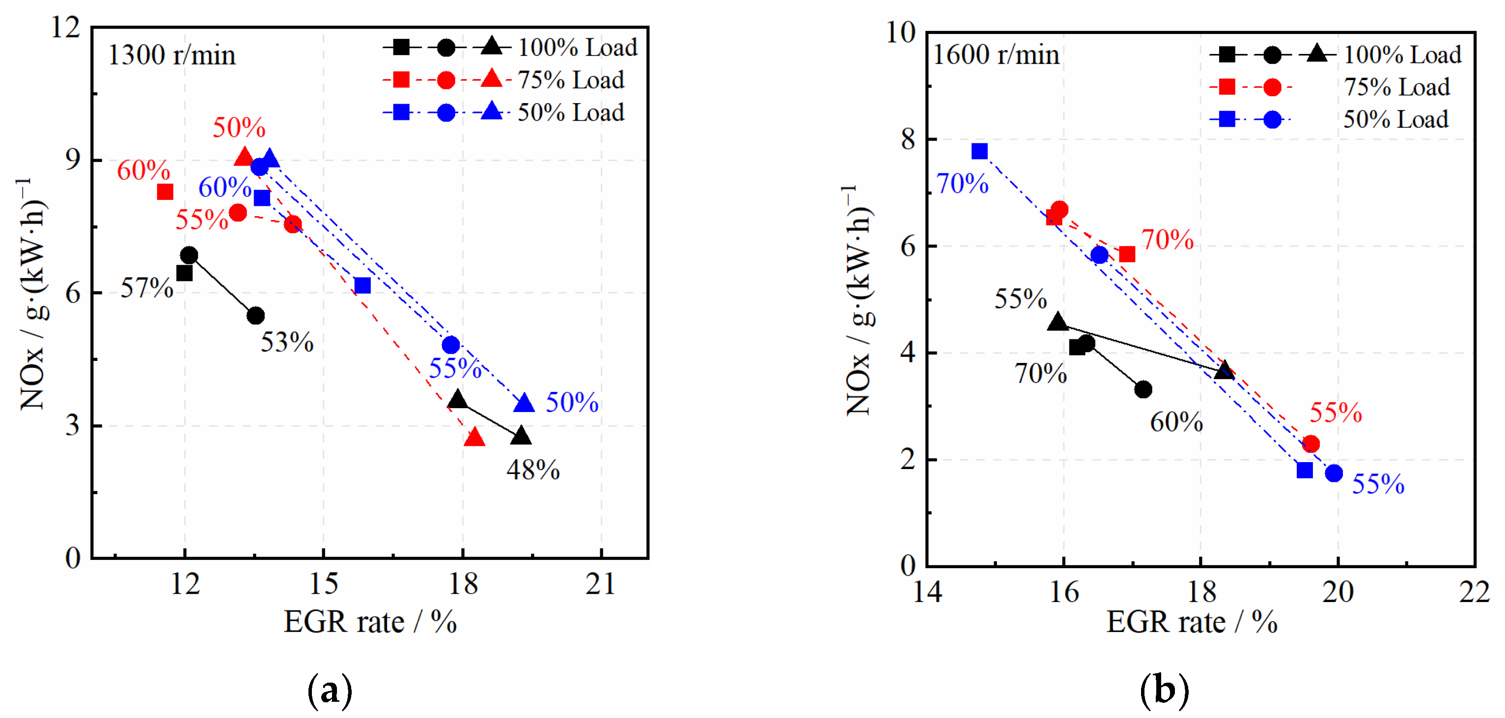 Machines 12 00260 g008