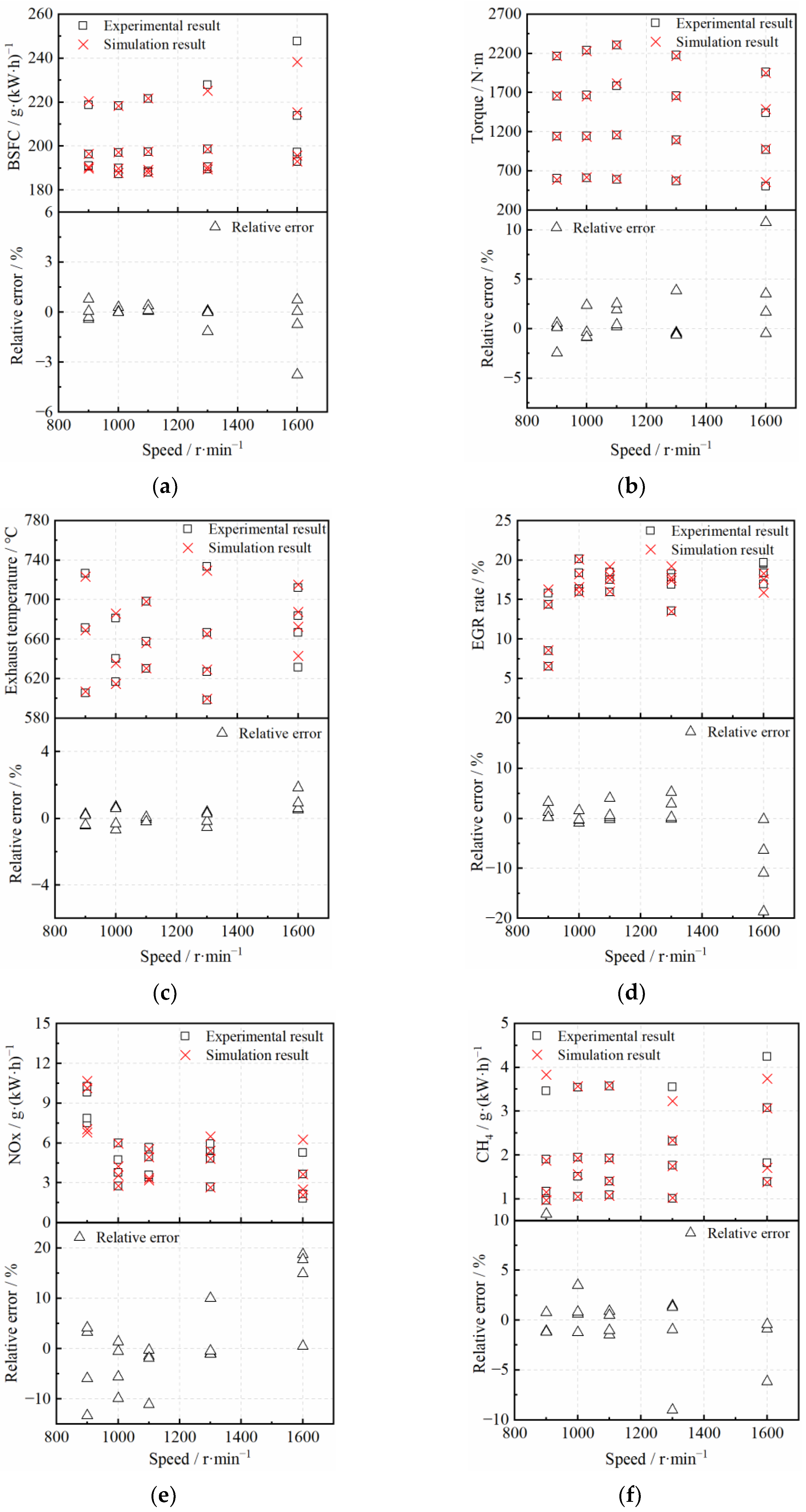 Machines 12 00260 g014
