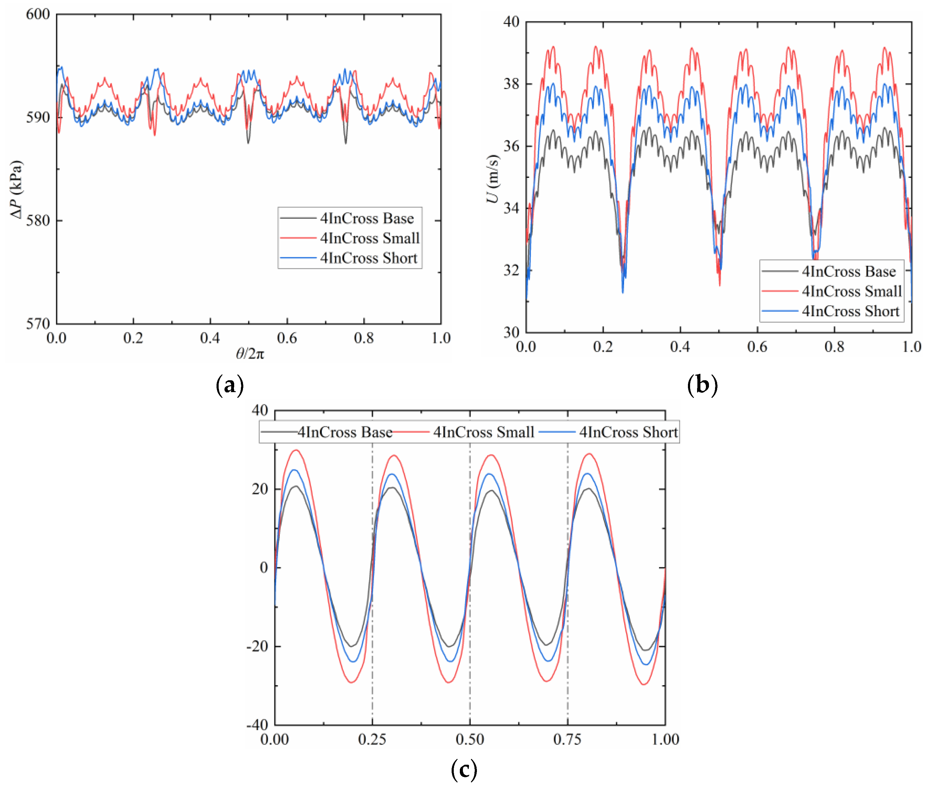 Machines 12 00262 g013