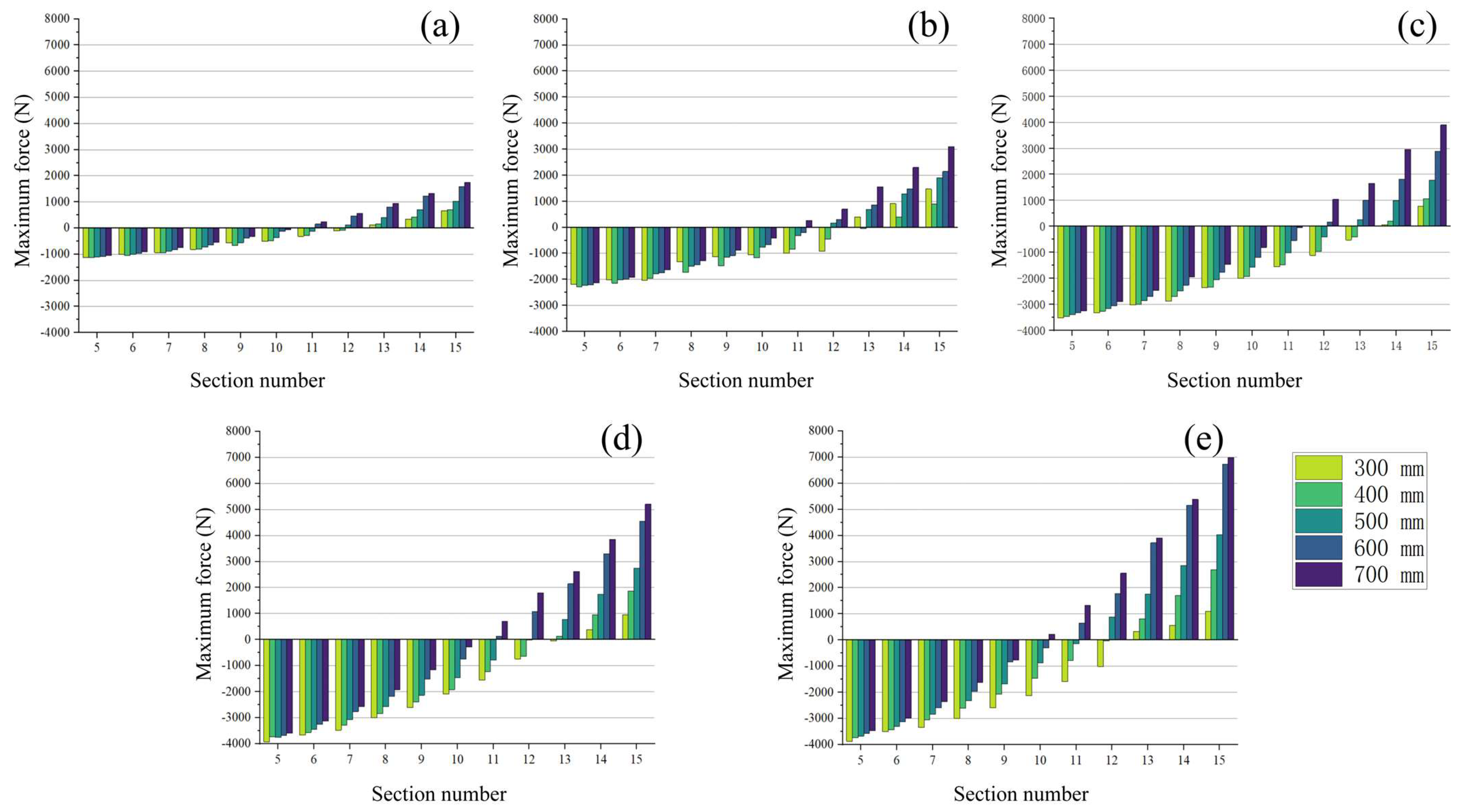 Machines 12 00263 g012