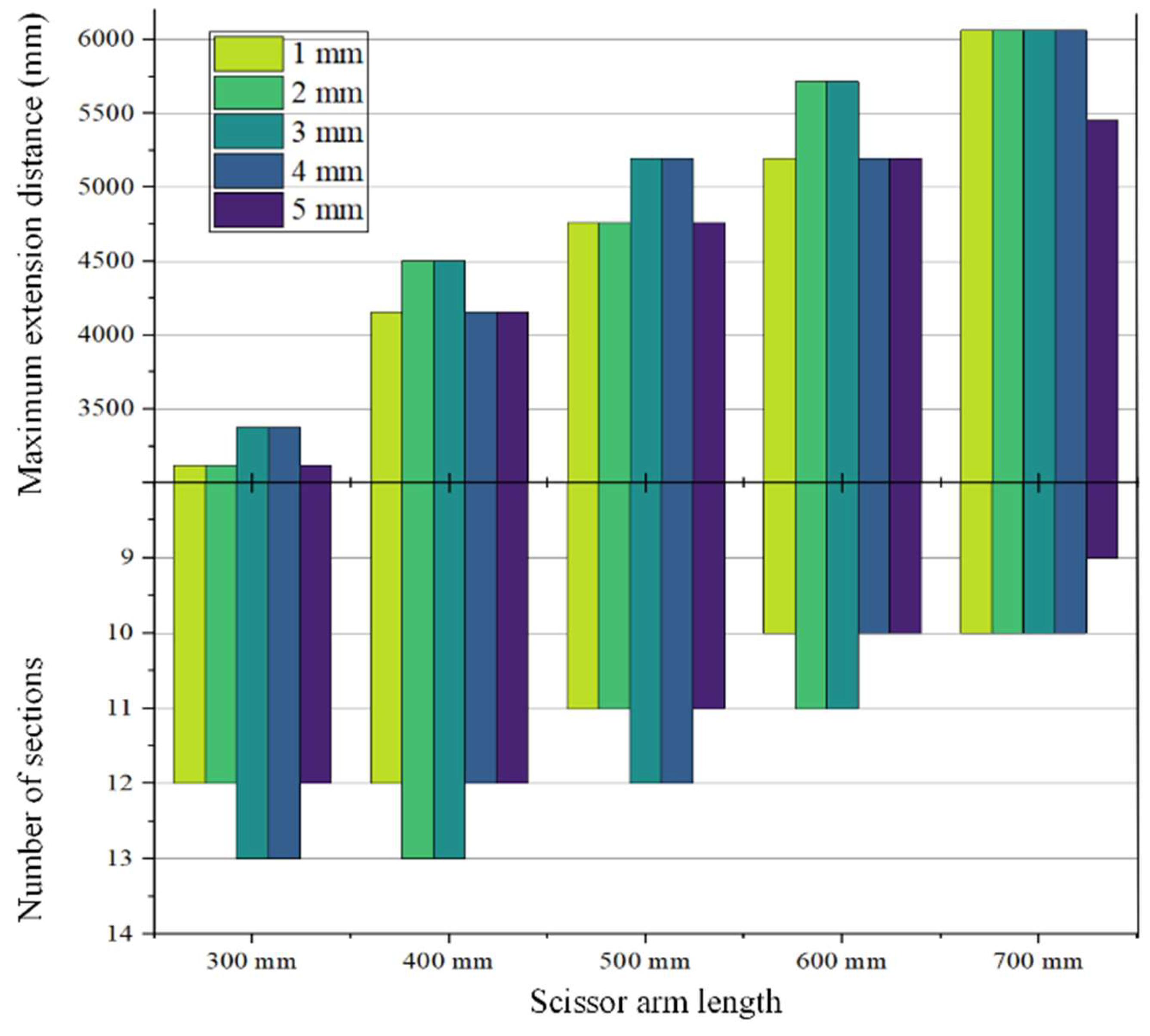 Machines 12 00263 g013