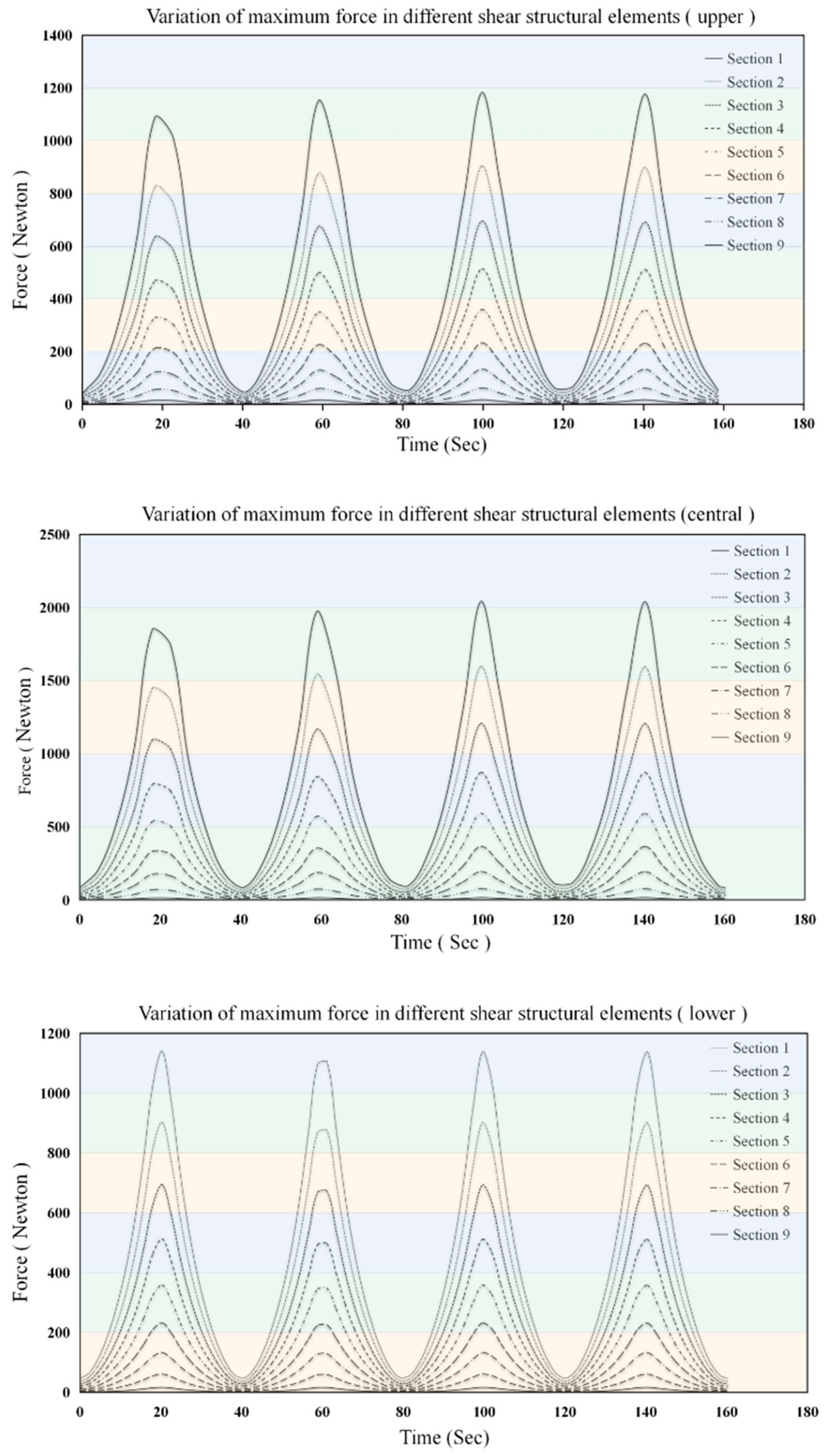 Machines 12 00263 g016