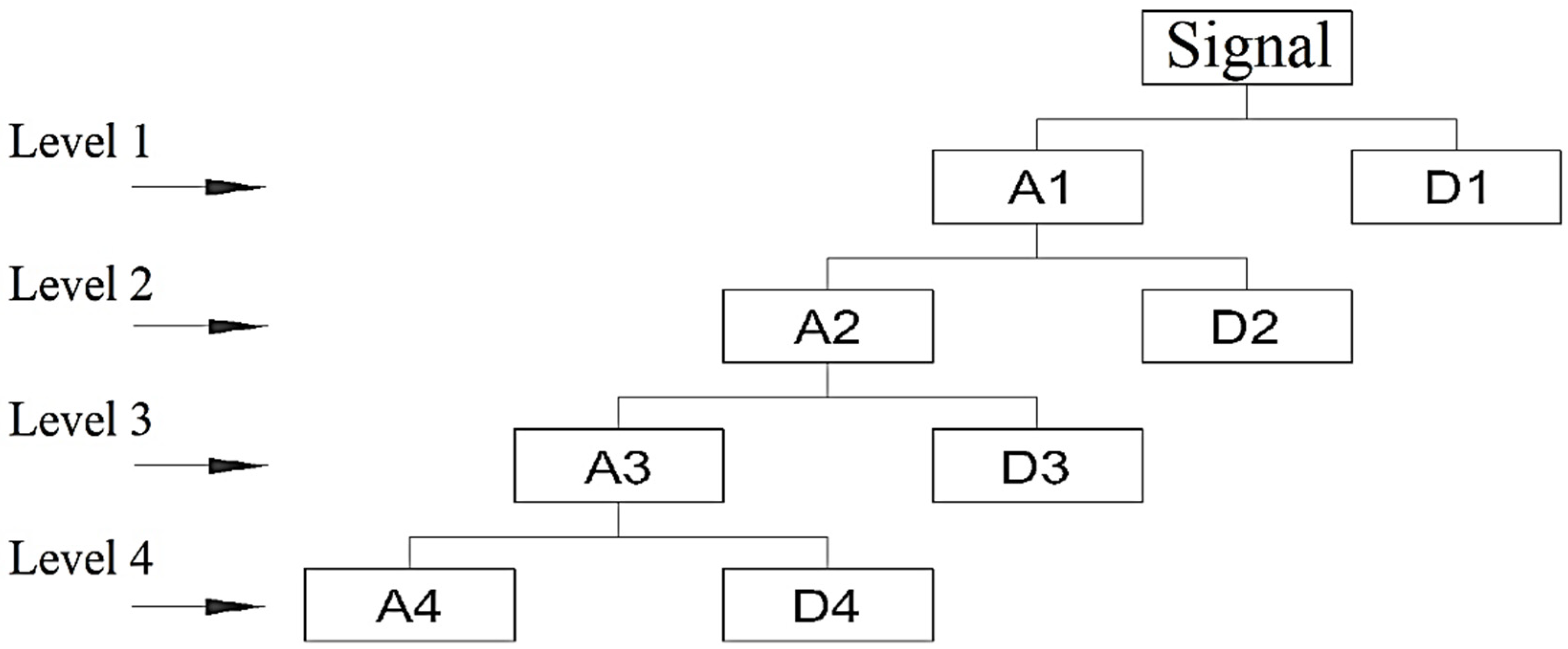 Machines 12 00265 g005