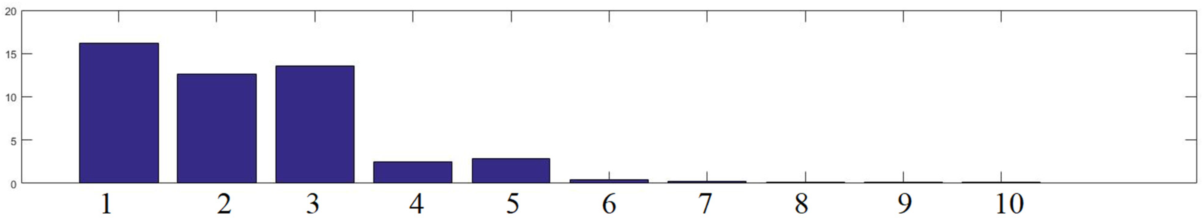 Machines 12 00265 g013