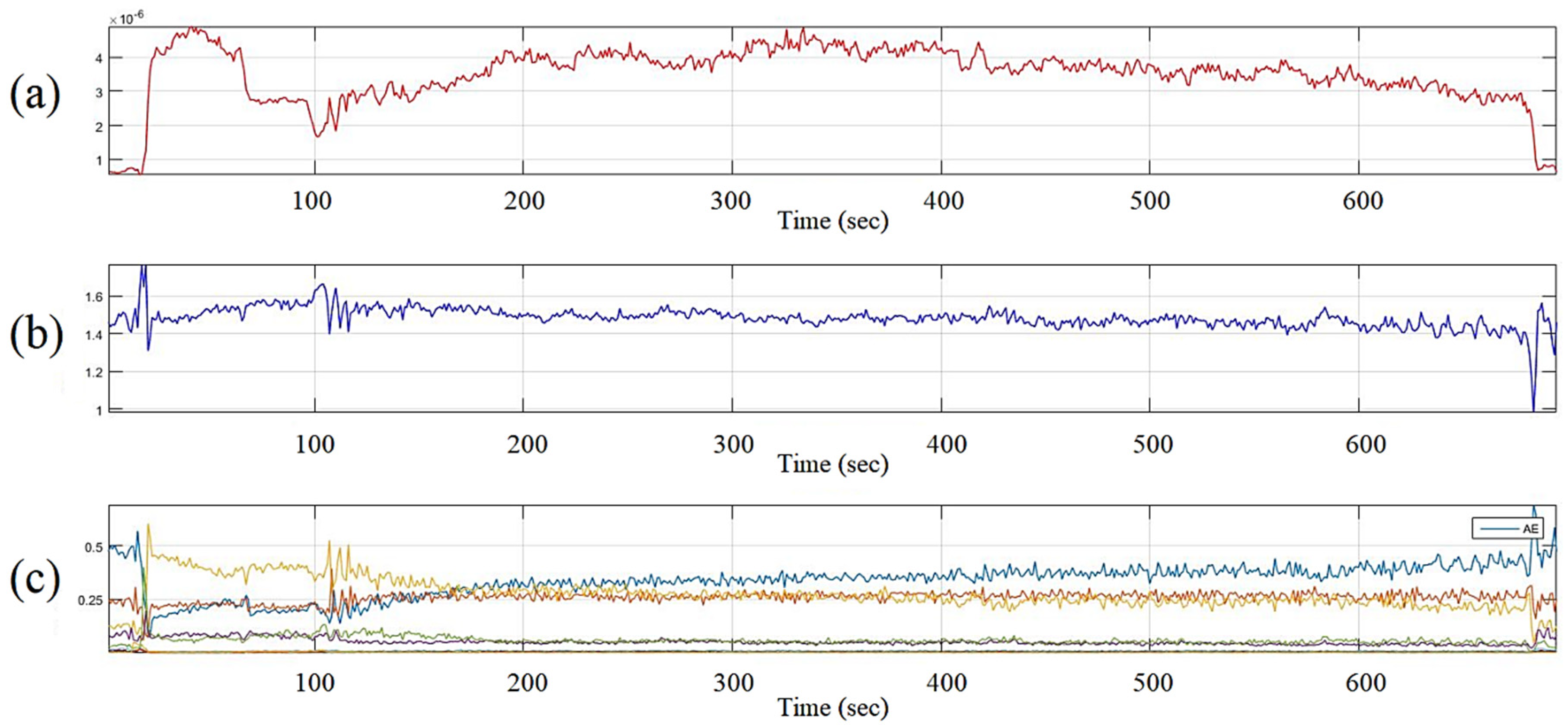 Machines 12 00265 g019