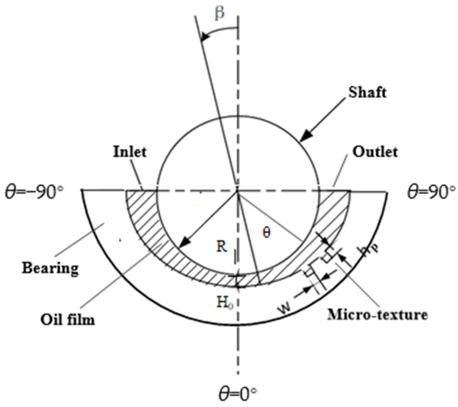 Machines 12 00267 g001