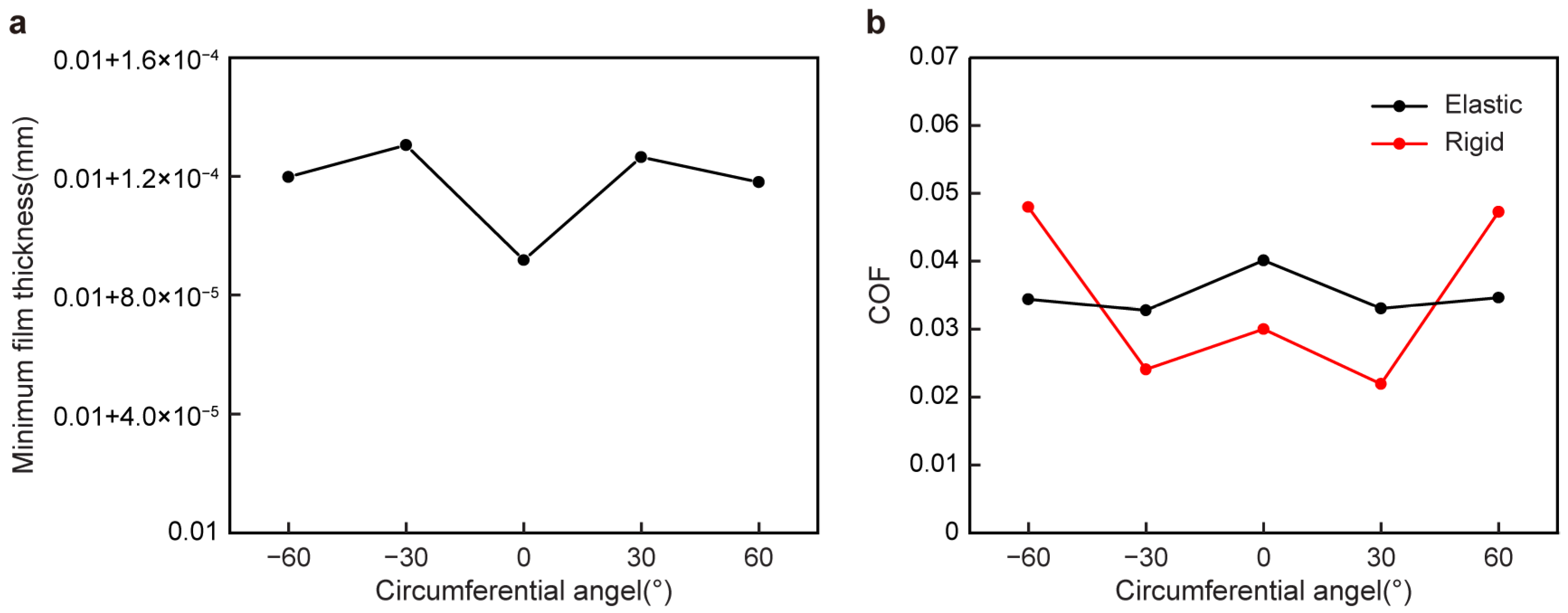 Machines 12 00267 g004