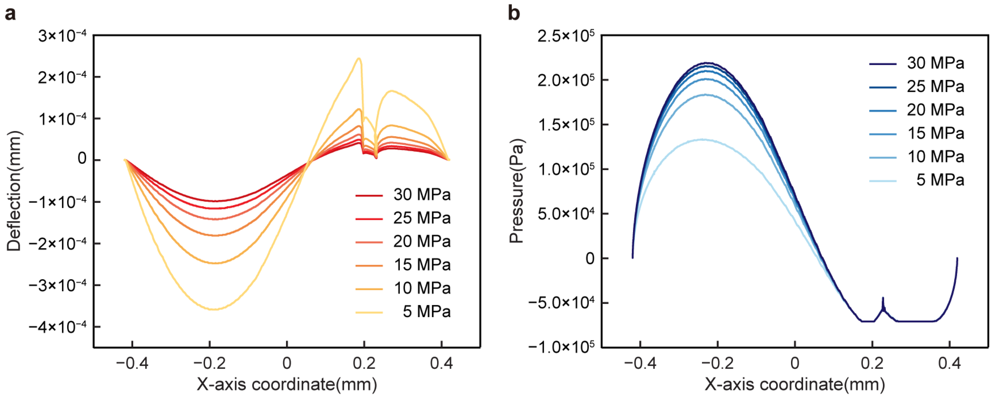 Machines 12 00267 g005