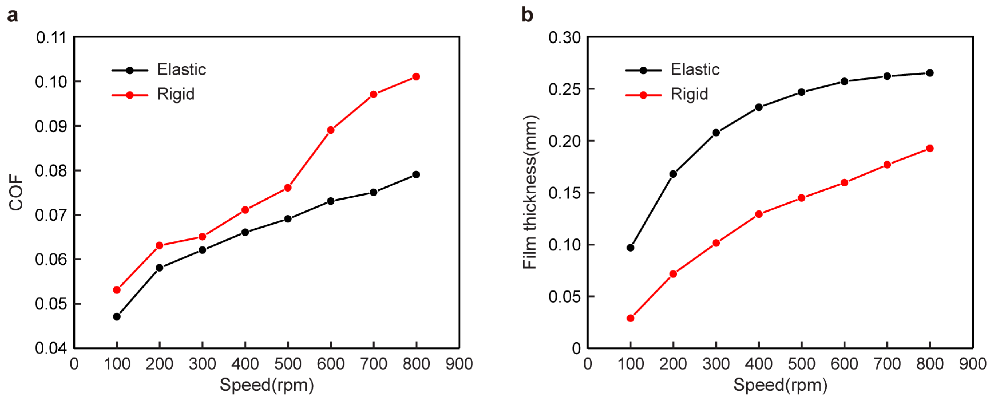 Machines 12 00267 g015
