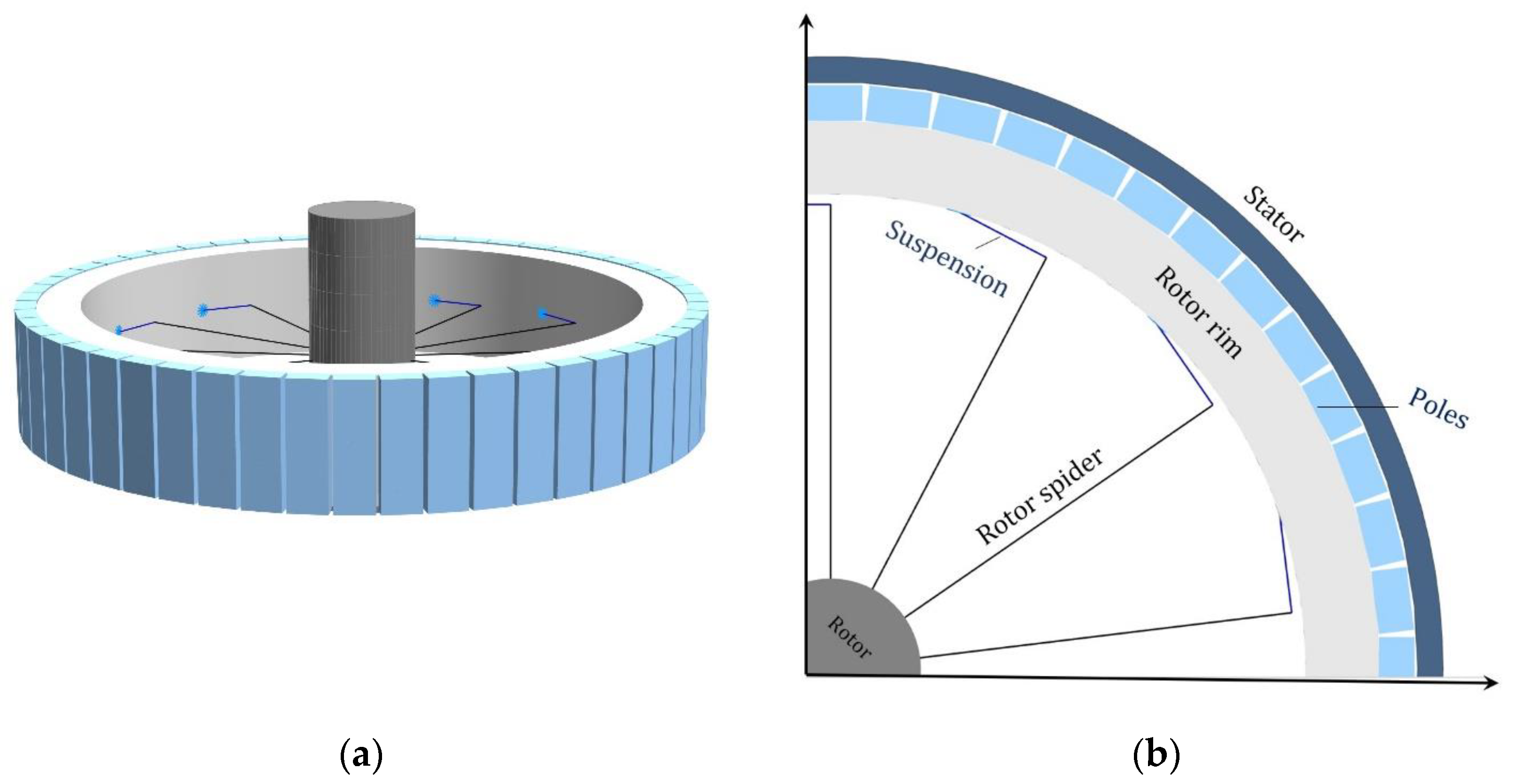 Machines 12 00268 g002