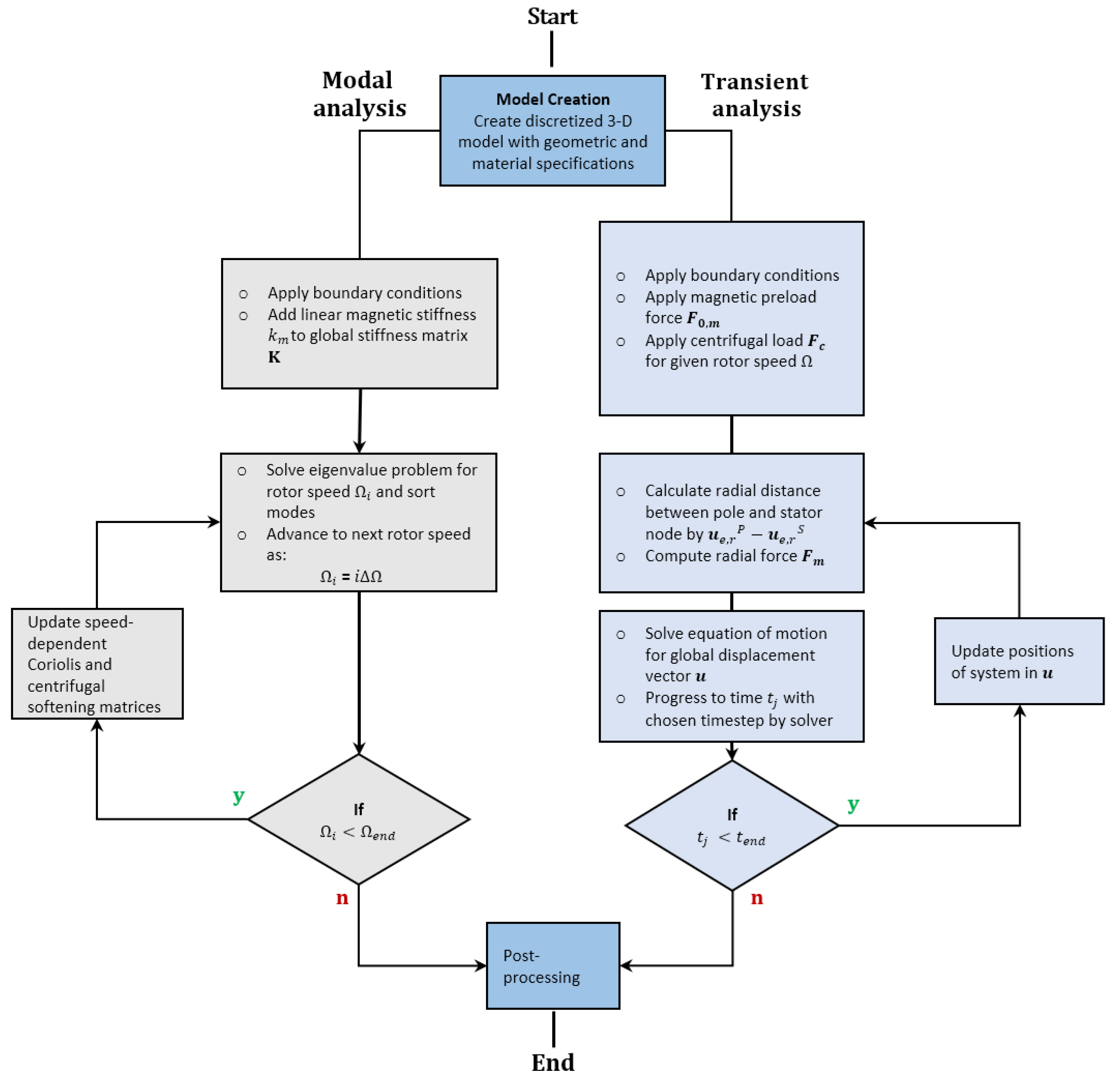 Machines 12 00268 g006
