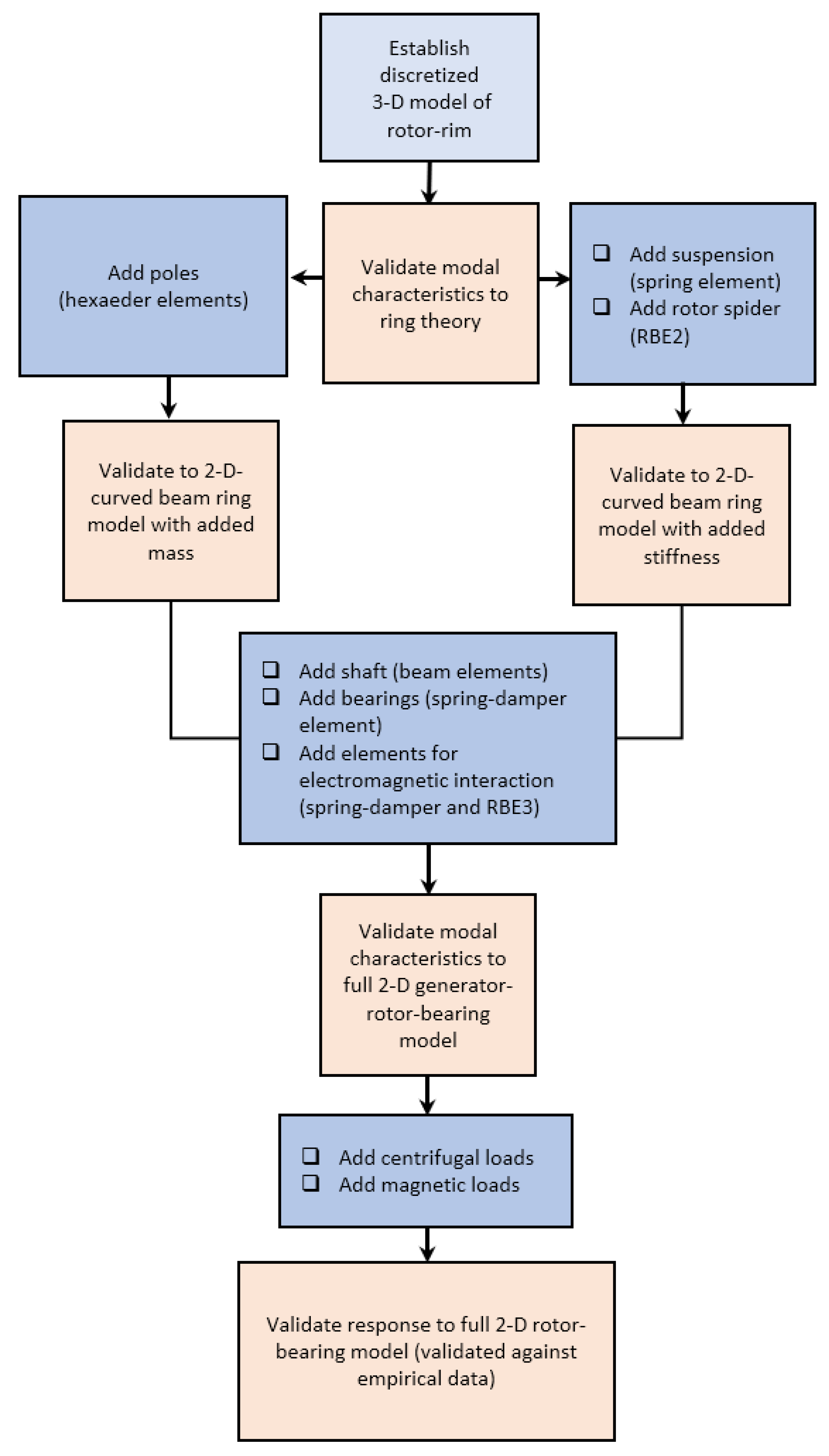 Machines 12 00268 g007