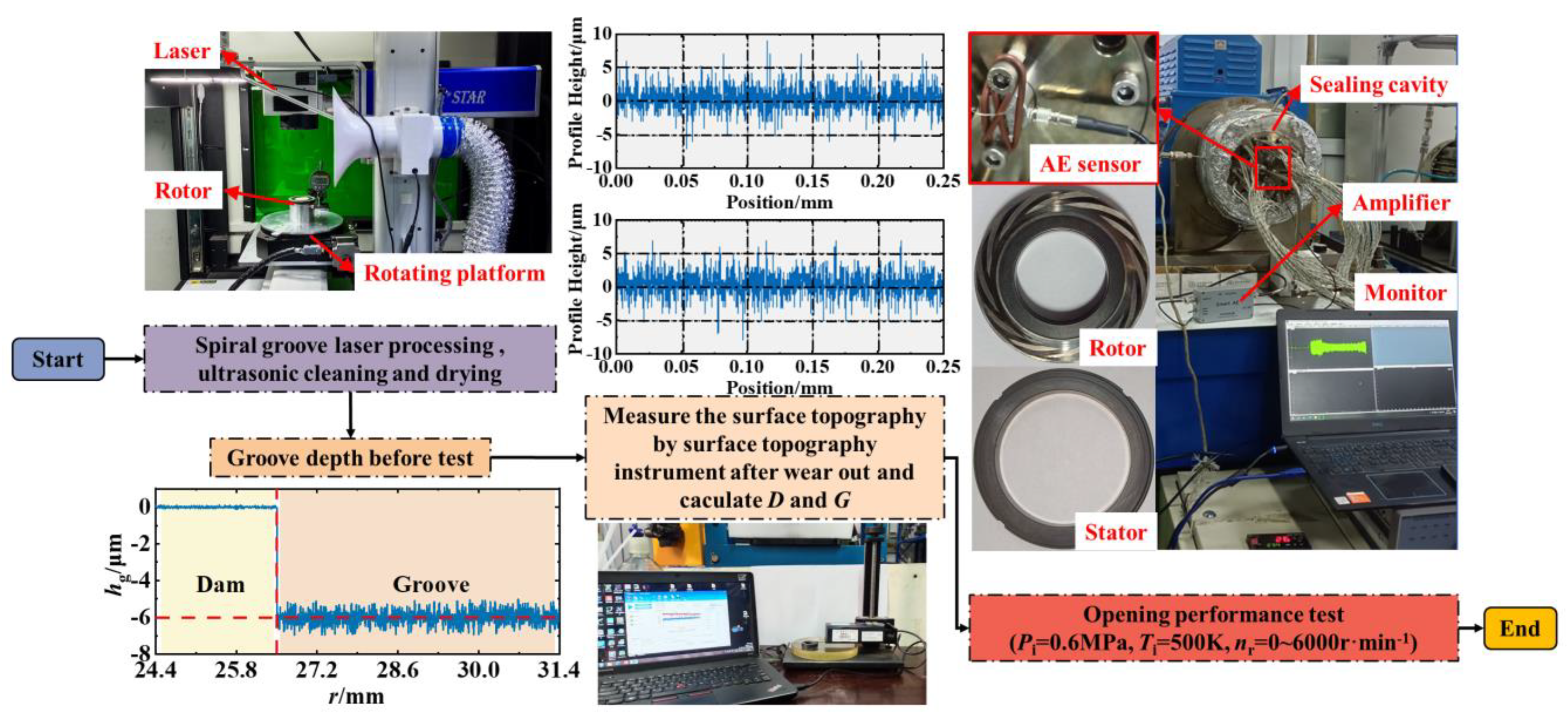Machines 12 00269 g004