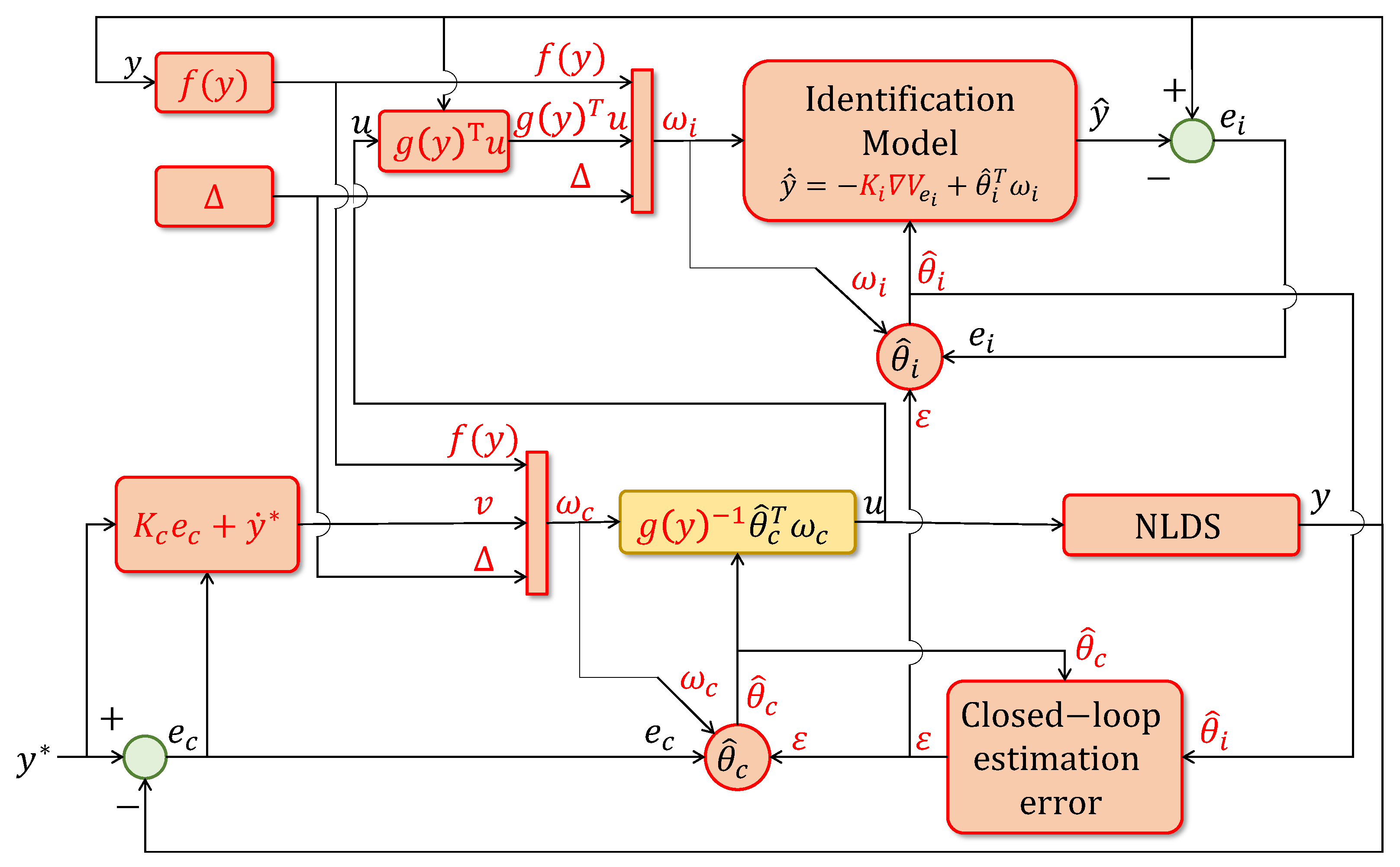 Machines 12 00272 g003