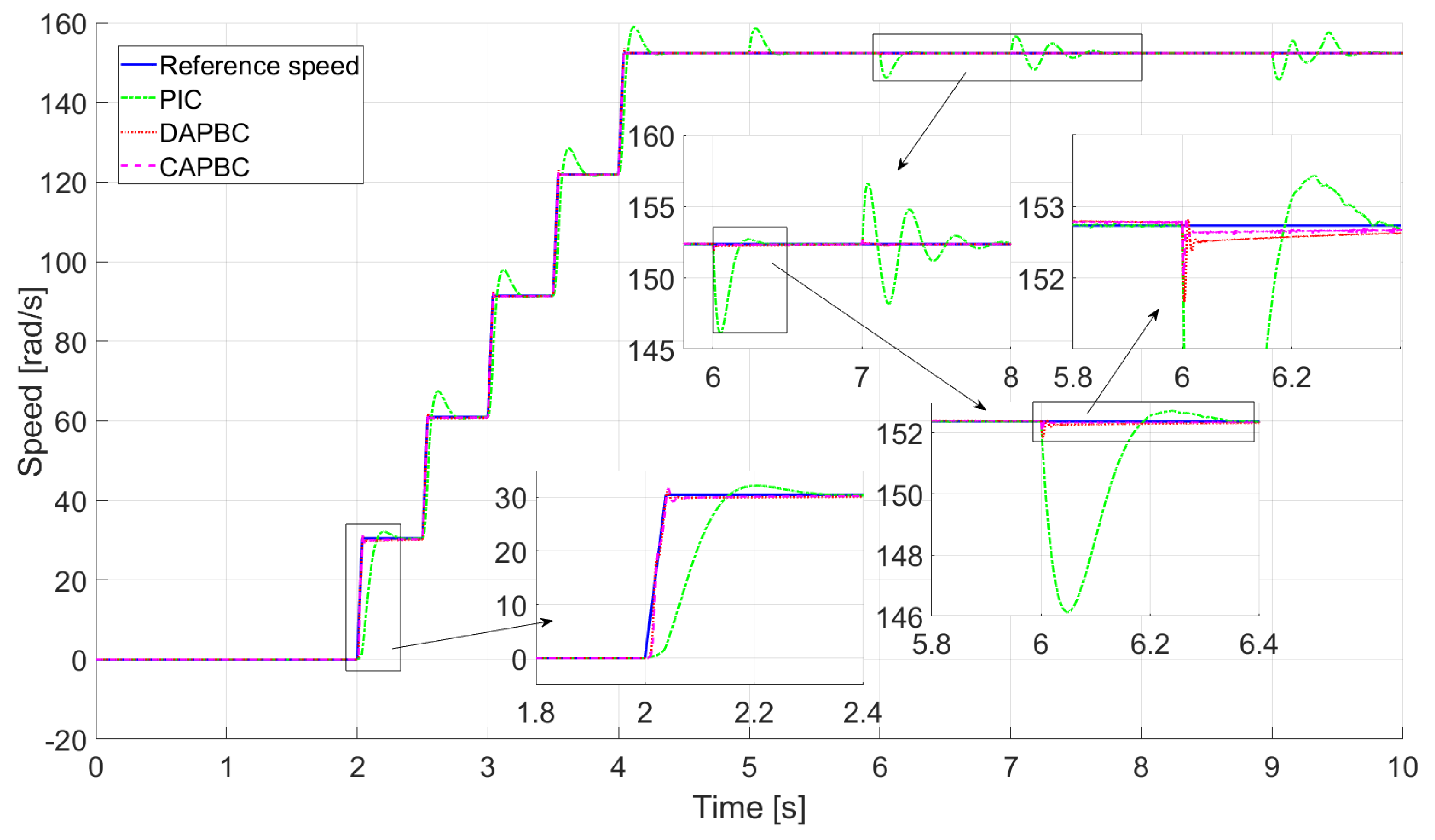 Machines 12 00272 g006