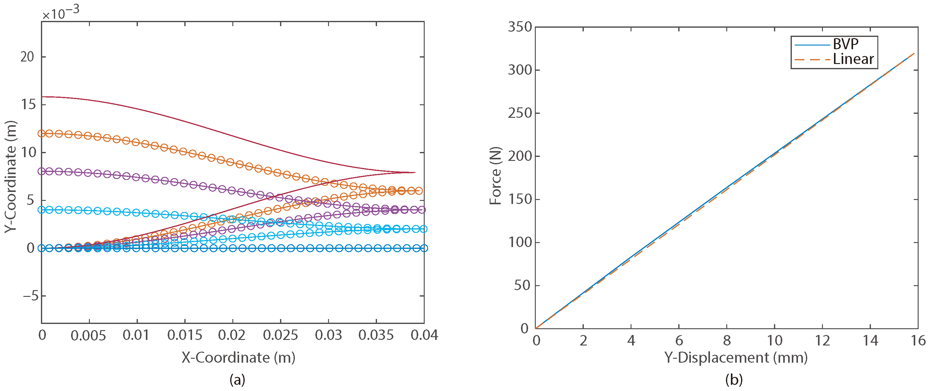 Machines 12 00273 g005