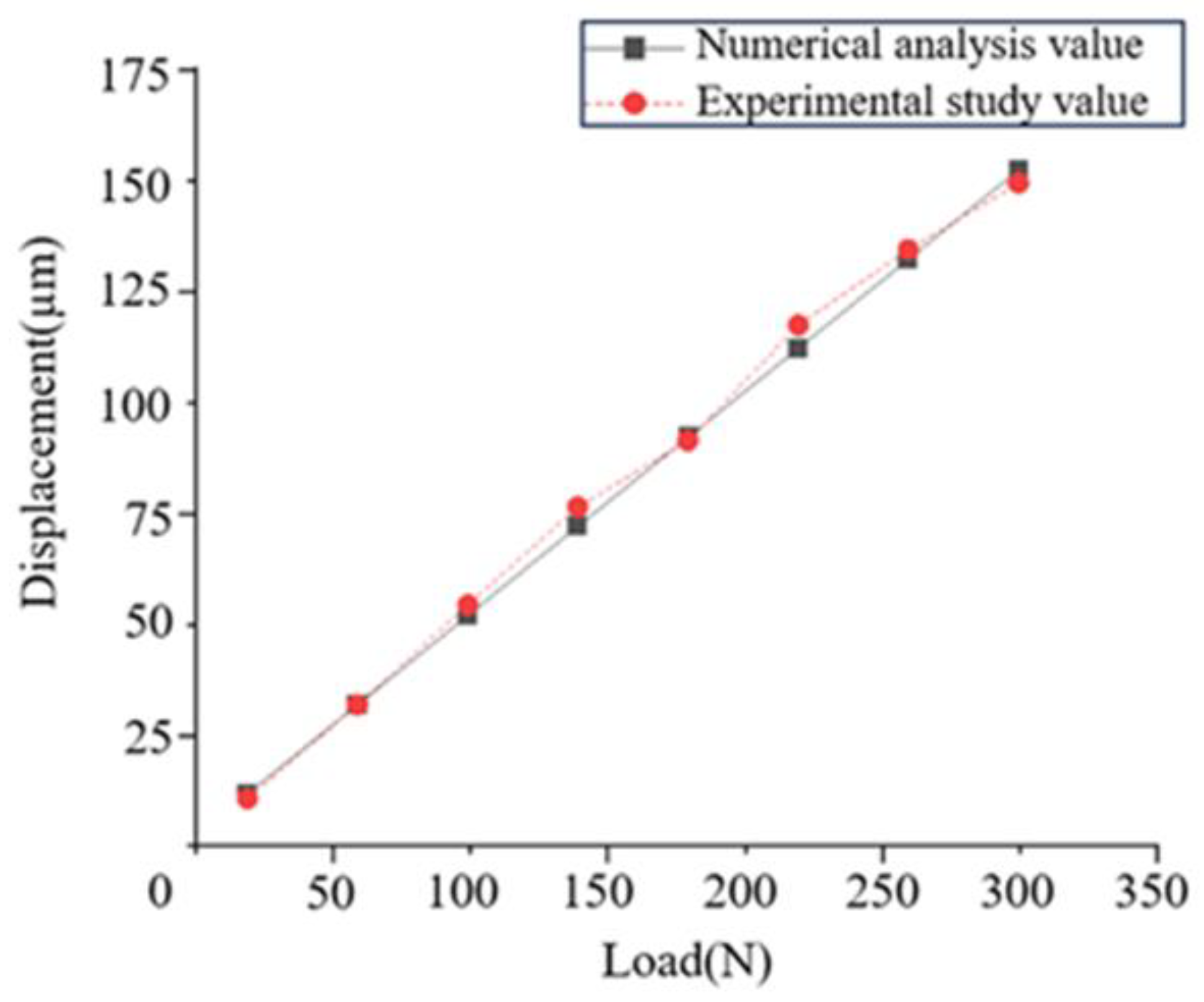 Machines 12 00274 g010