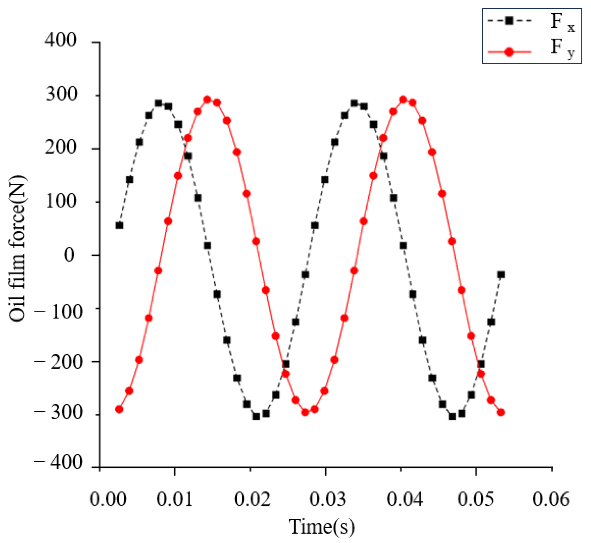 Machines 12 00274 g011