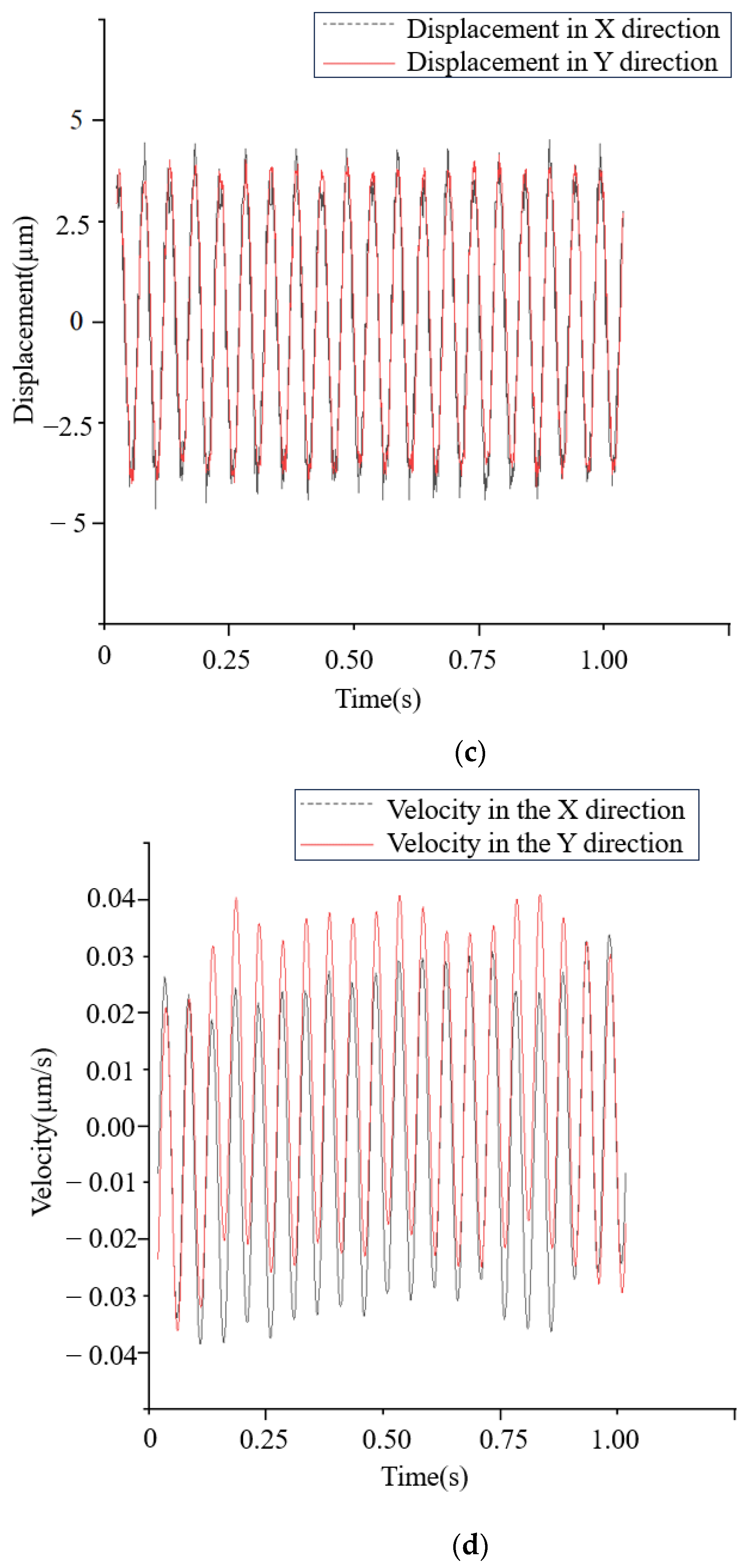 Machines 12 00274 g012b