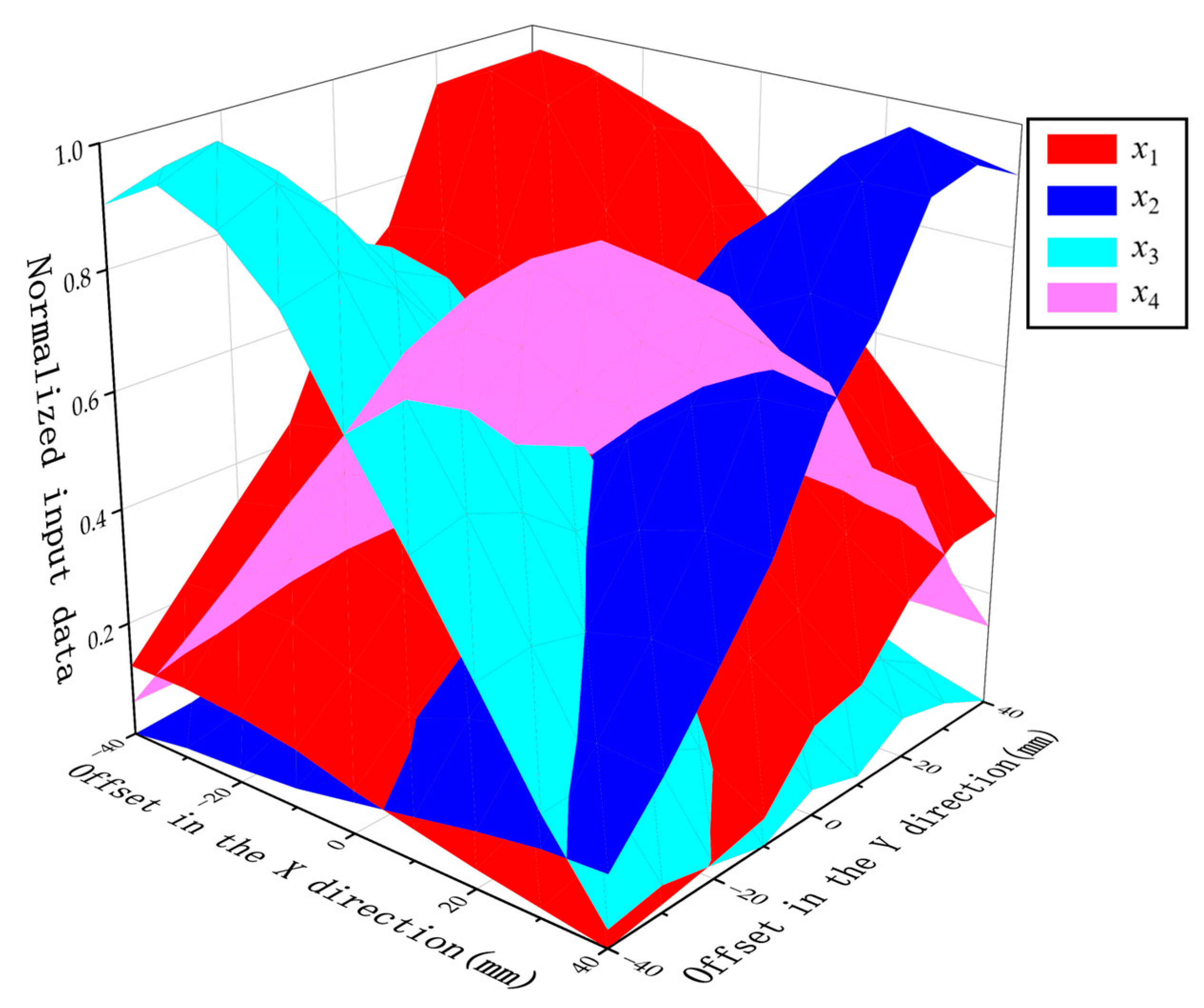 Machines 12 00275 g025