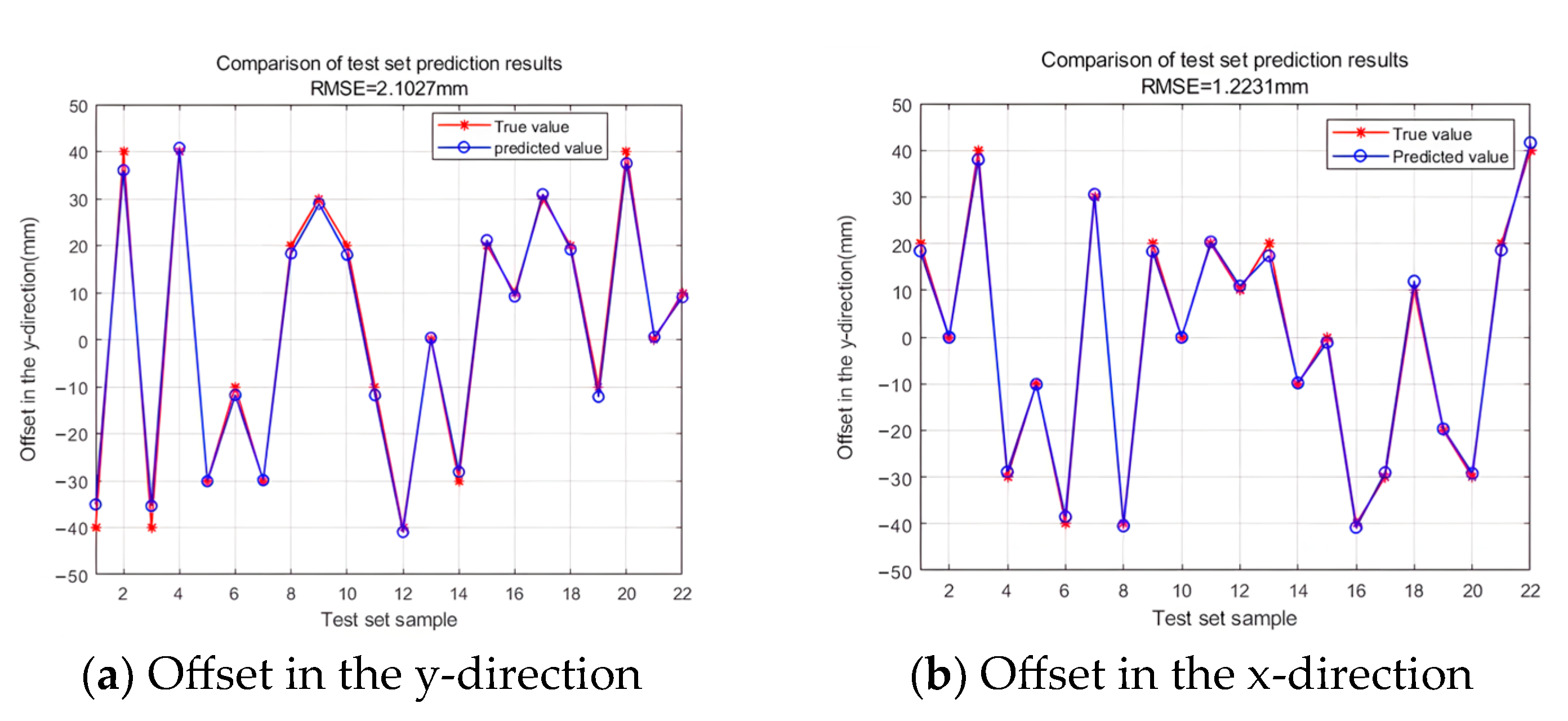 Machines 12 00275 g027