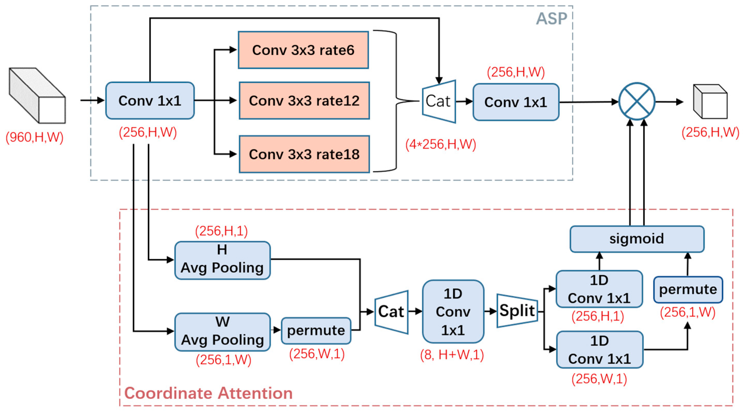 Machines 12 00276 g012