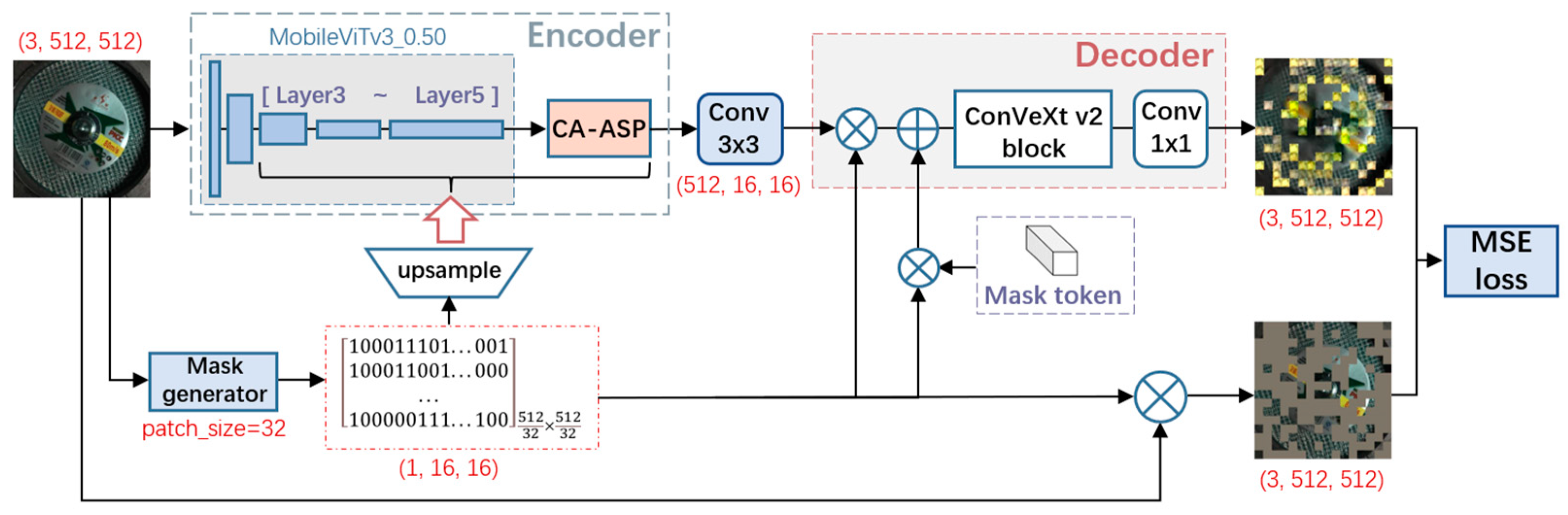 Machines 12 00276 g016