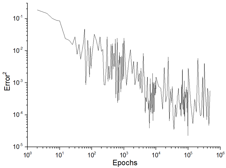 Machines 12 00279 i001