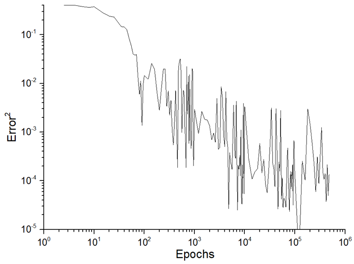Machines 12 00279 i003