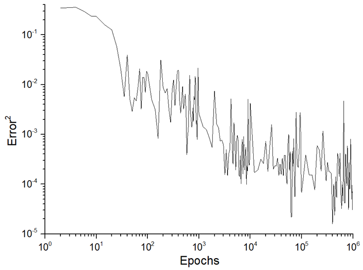 Machines 12 00279 i005