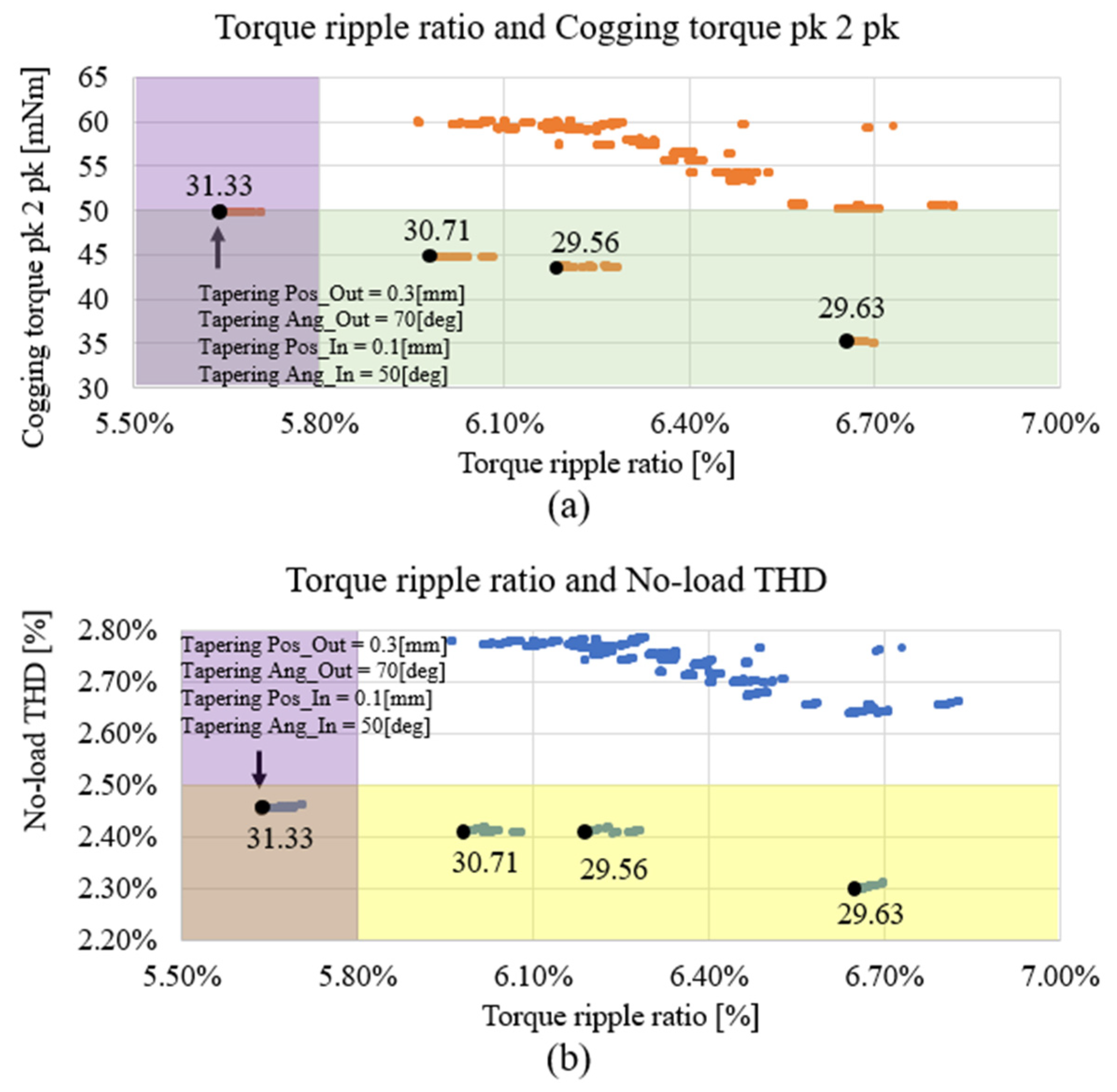 Machines 12 00280 g009