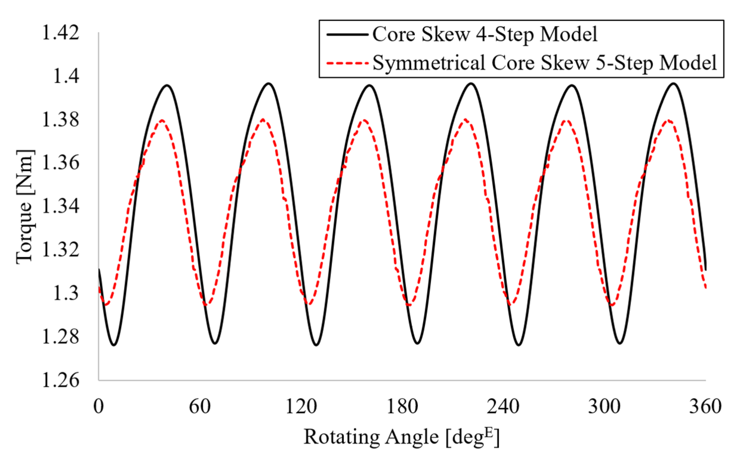 Machines 12 00280 g013
