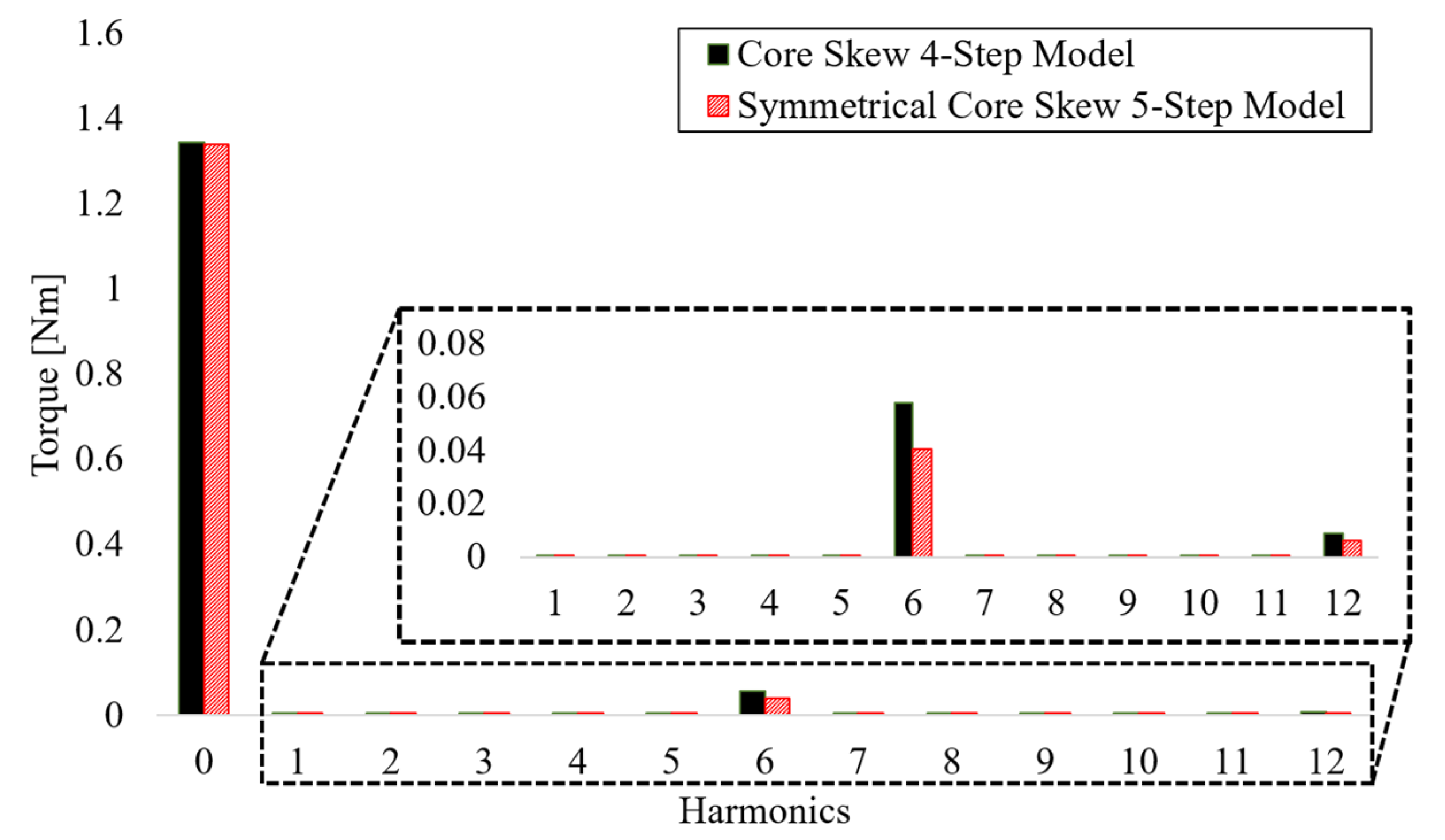 Machines 12 00280 g014