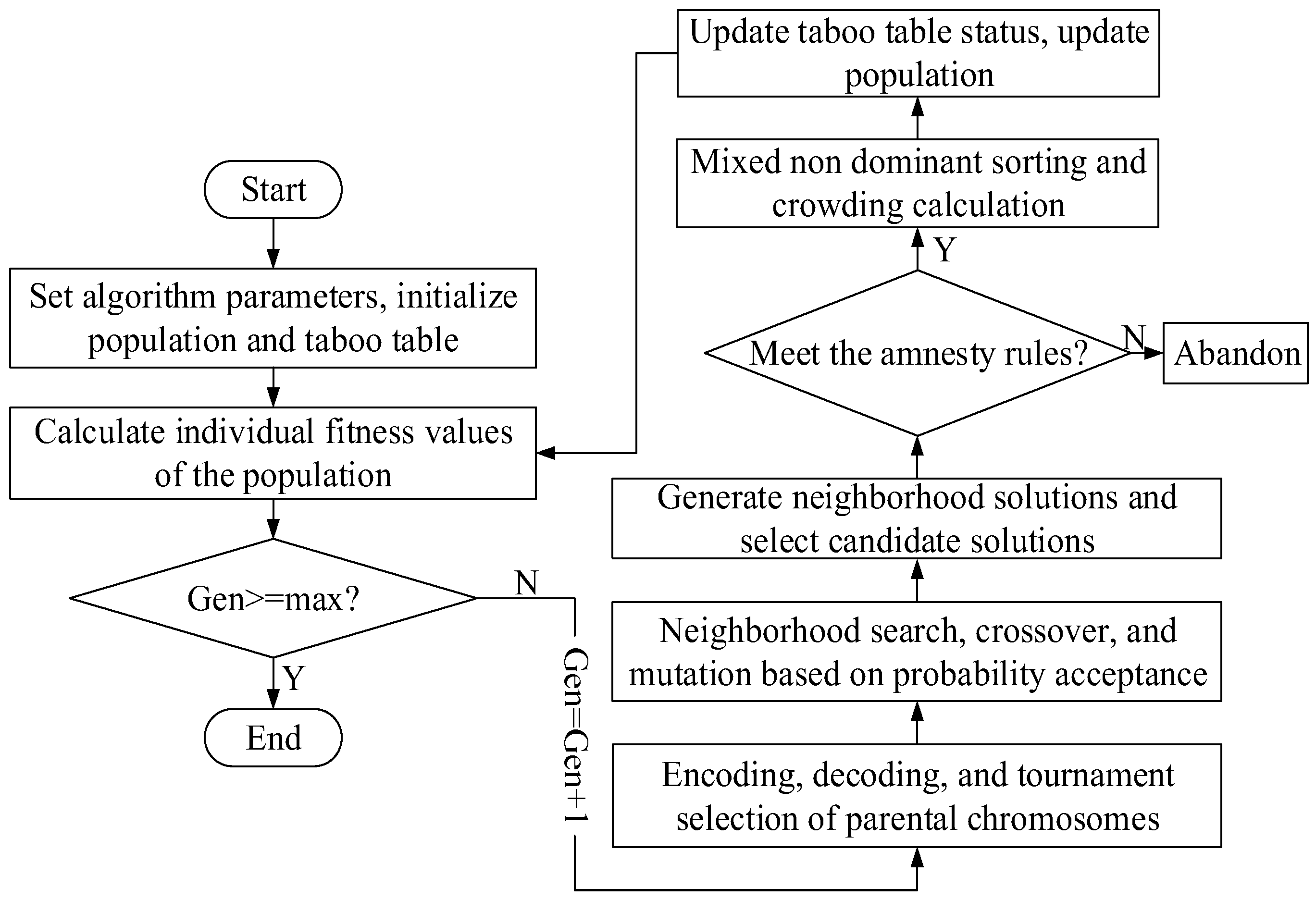Machines 12 00281 g002