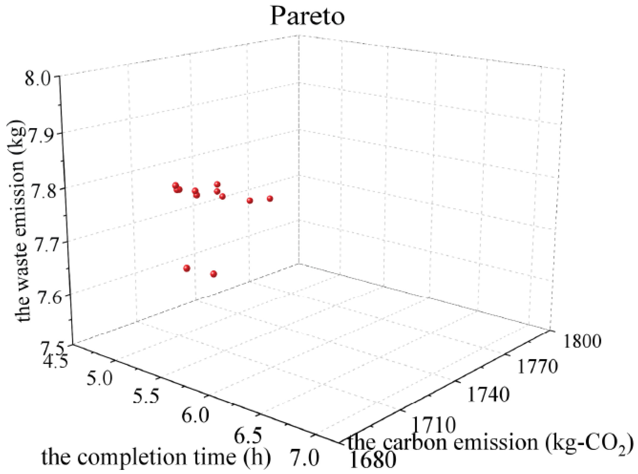 Machines 12 00281 g008