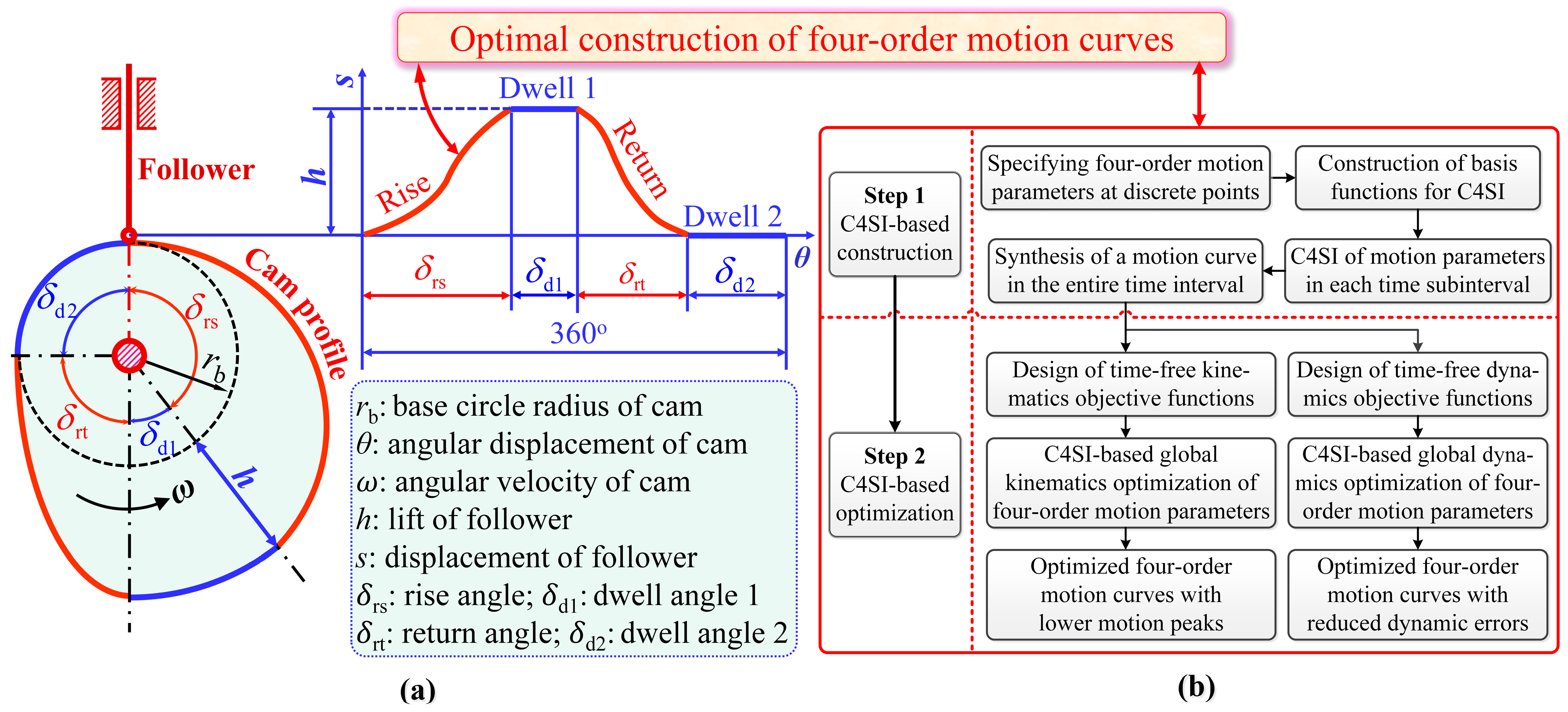Machines 12 00283 g001