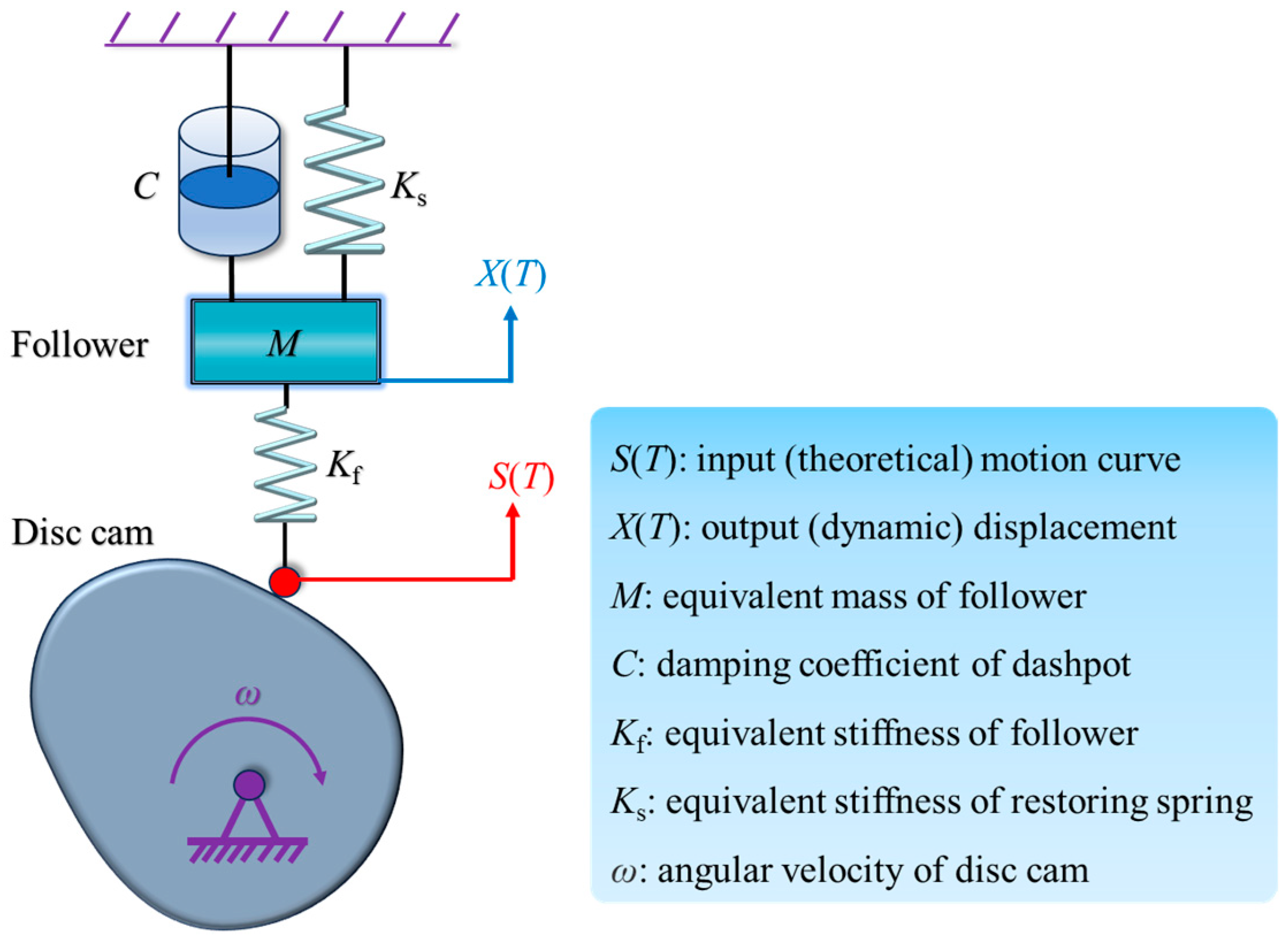 Machines 12 00283 g007