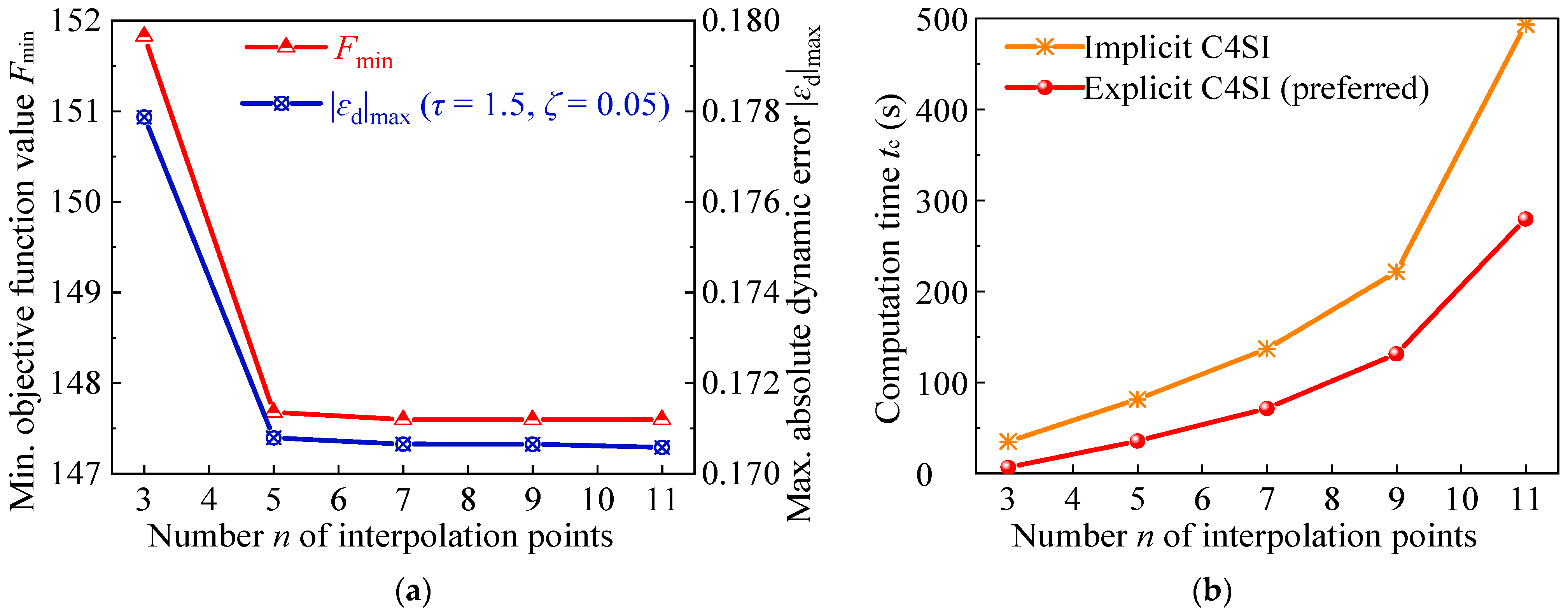 Machines 12 00283 g008