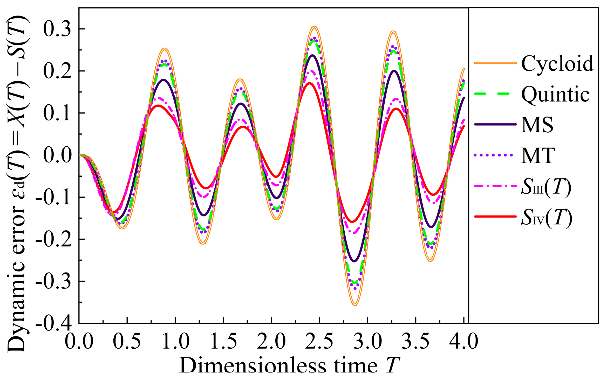 Machines 12 00283 g010