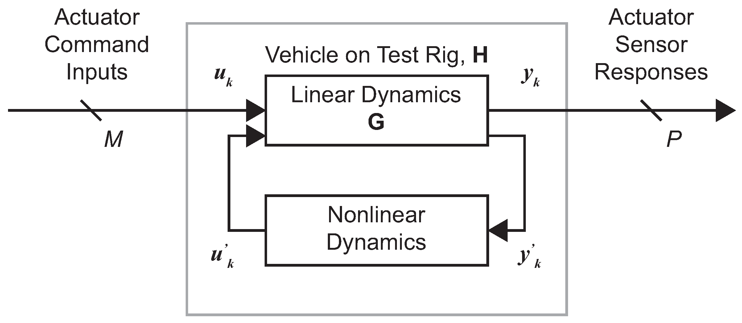 Machines 12 00286 g003