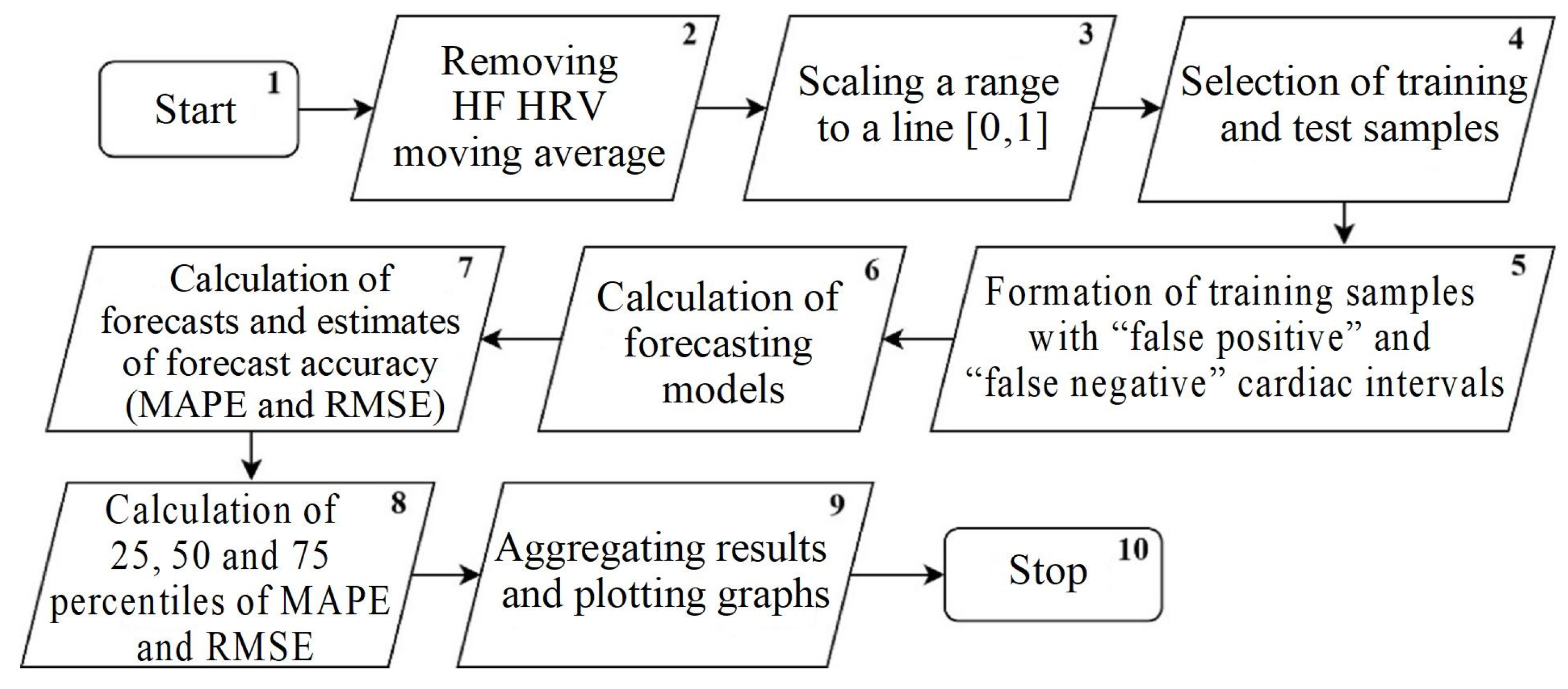 Machines 12 00291 g005
