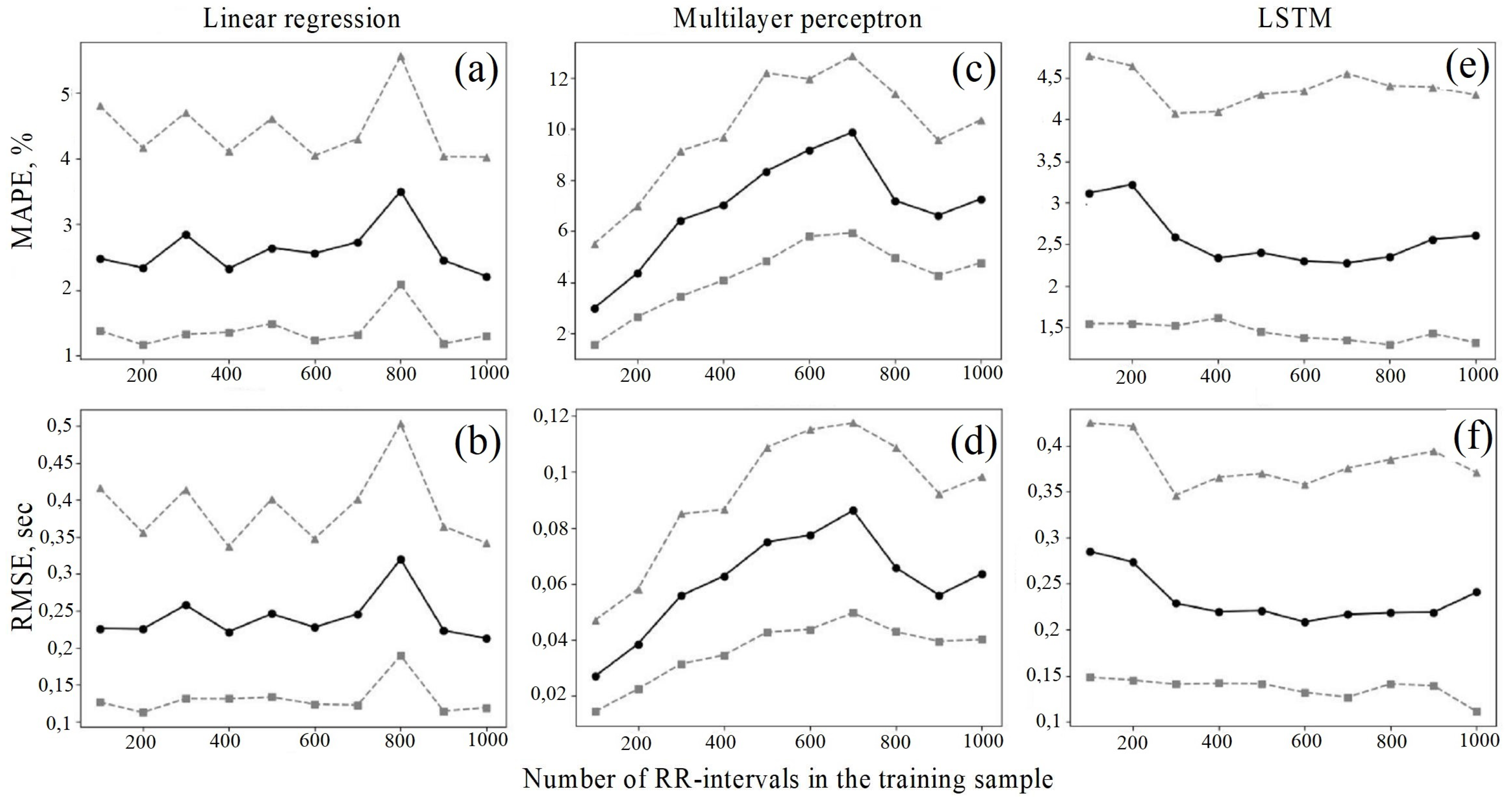 Machines 12 00291 g008