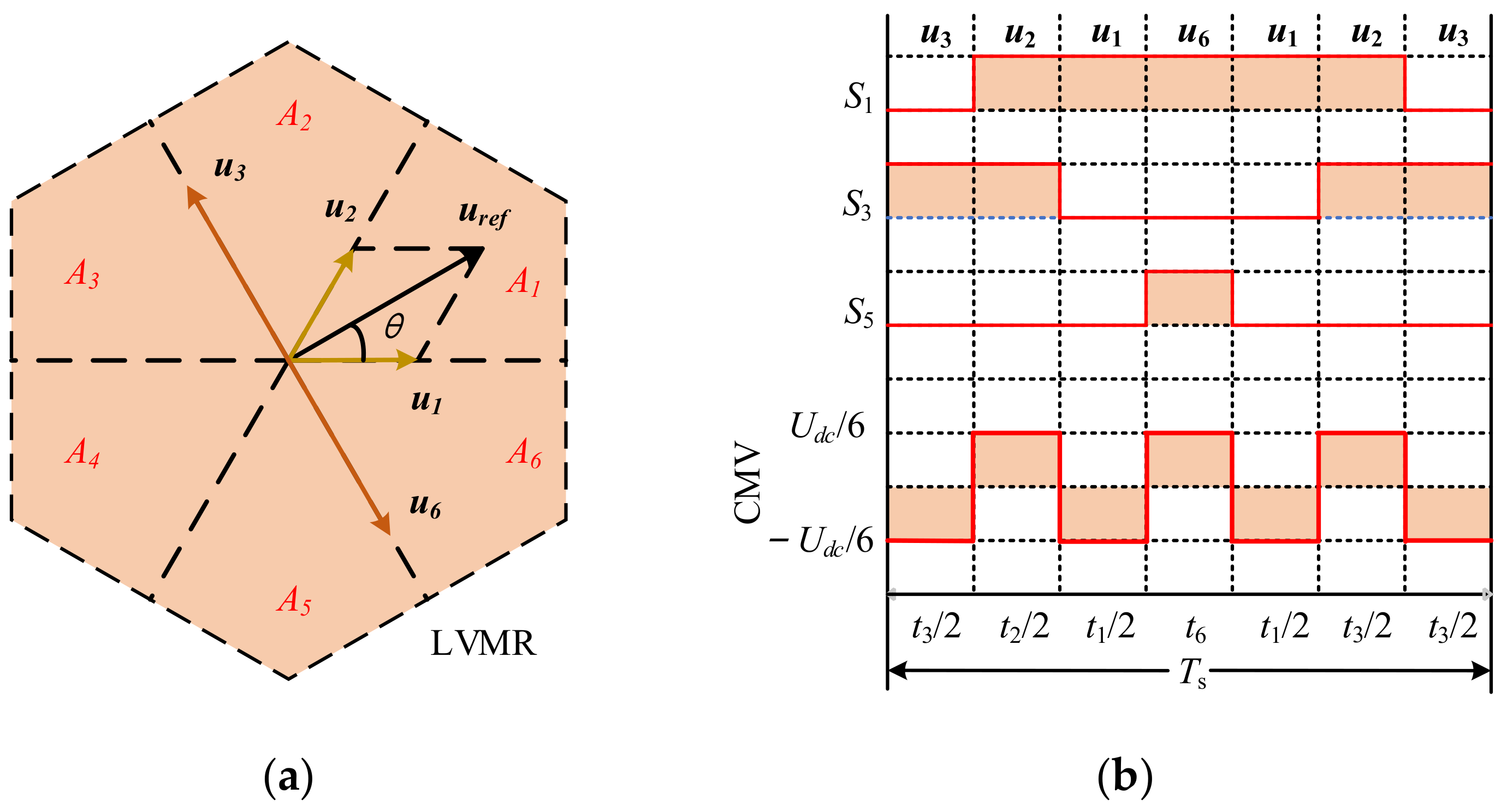 Machines 12 00292 g006