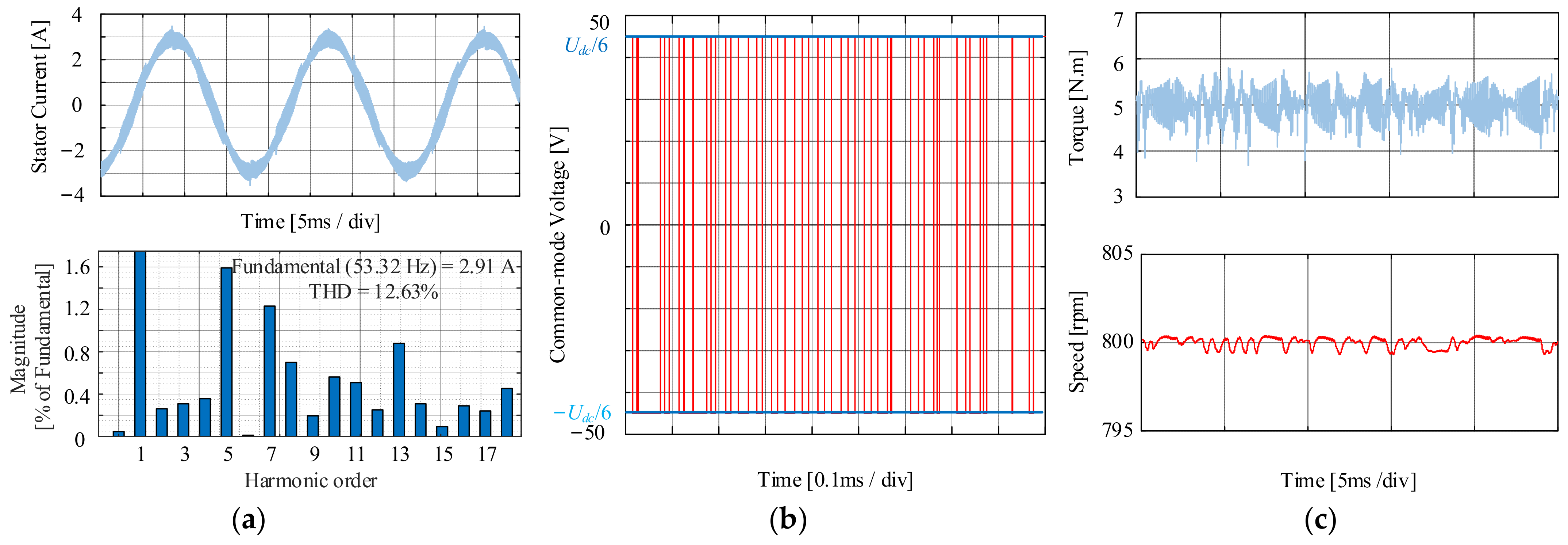 Machines 12 00292 g013