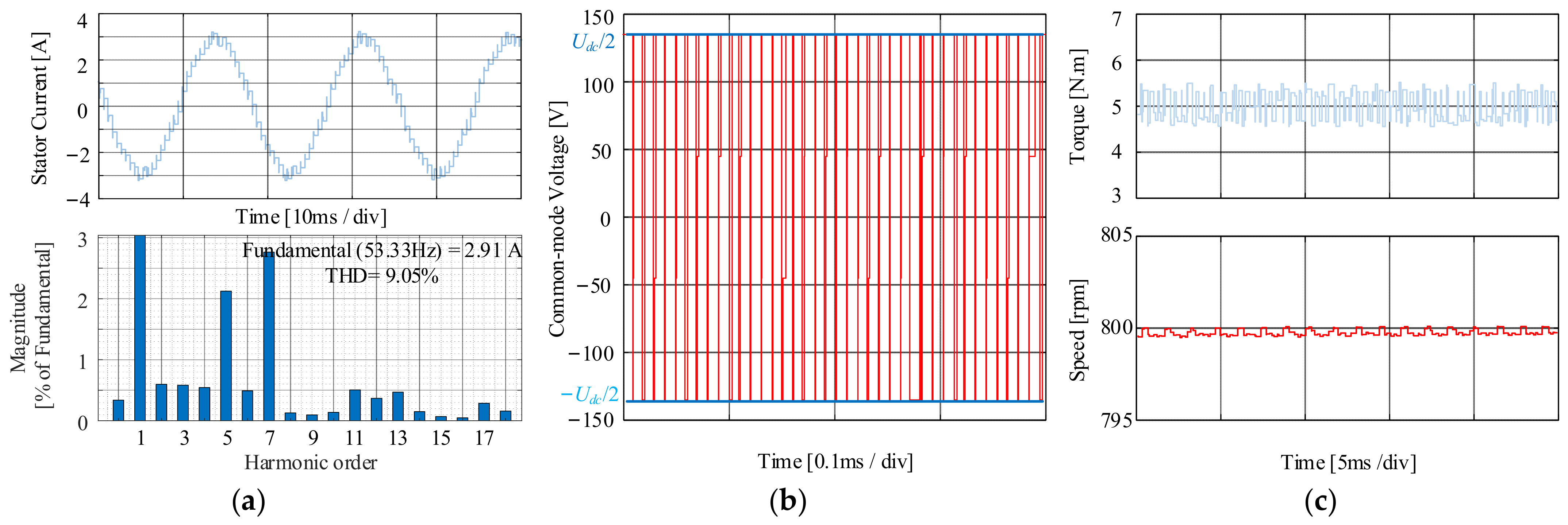 Machines 12 00292 g014