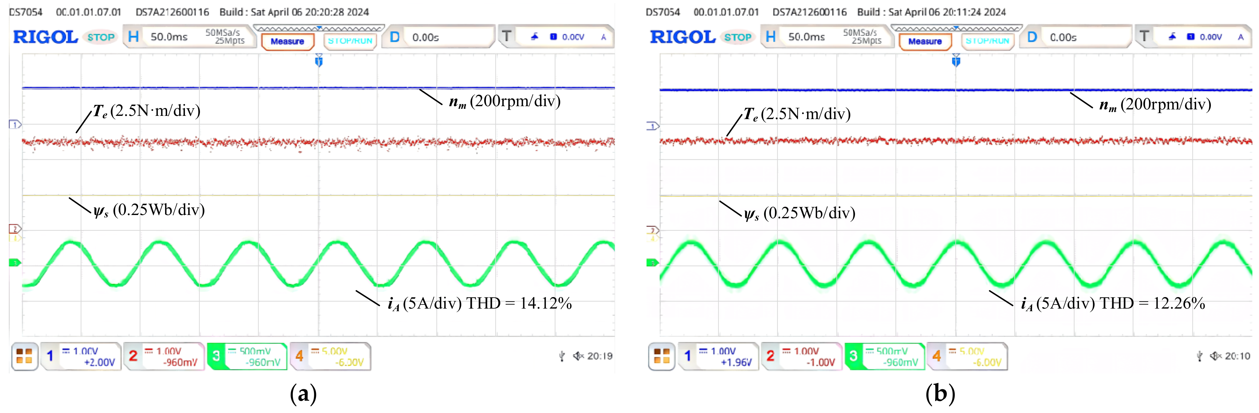 Machines 12 00292 g019