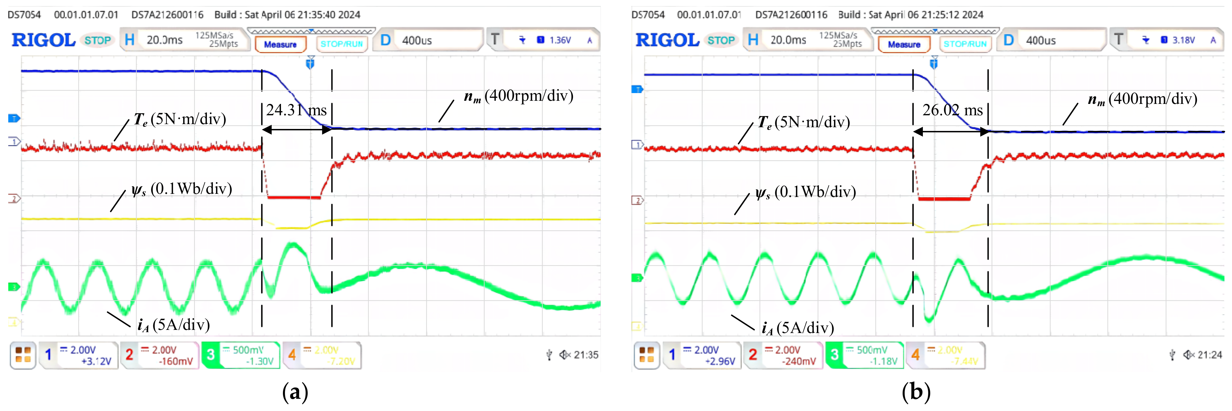 Machines 12 00292 g024