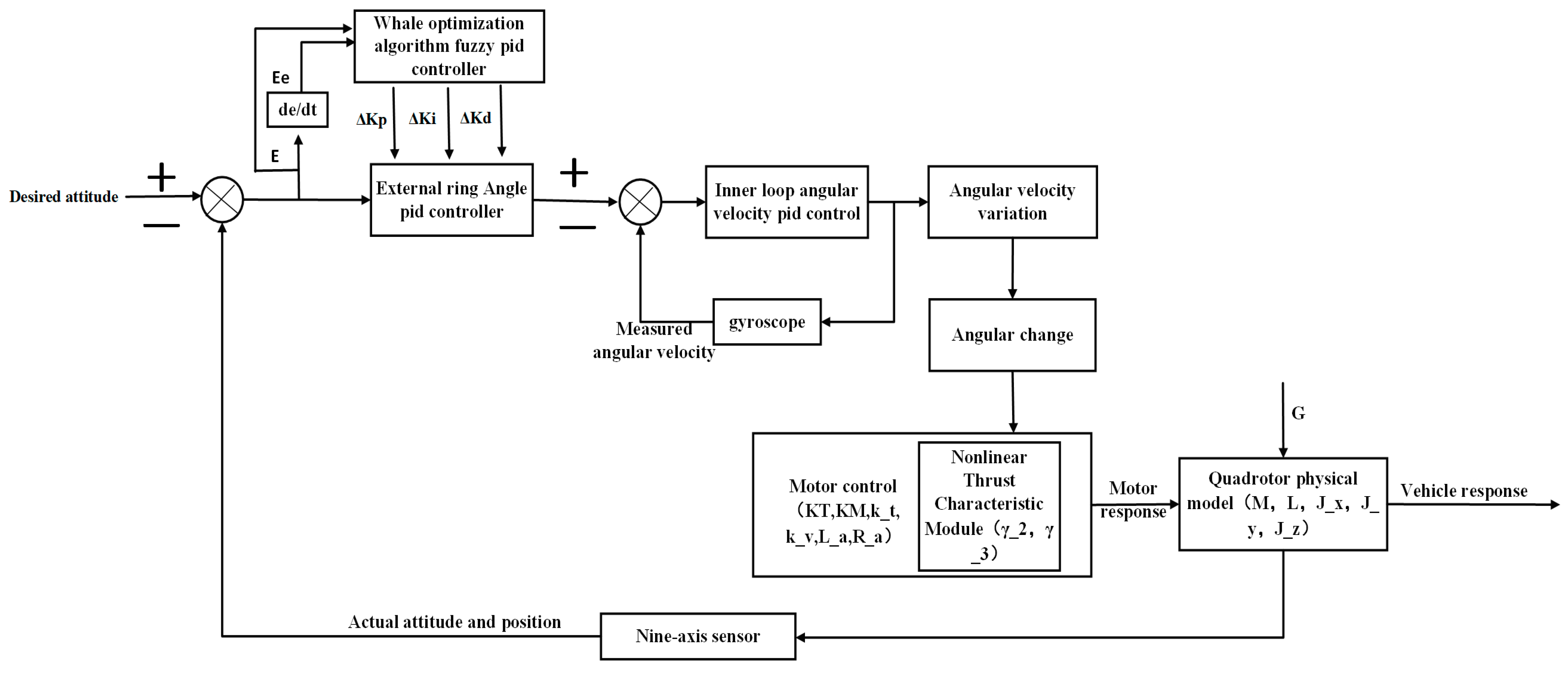 Machines 12 00295 g002