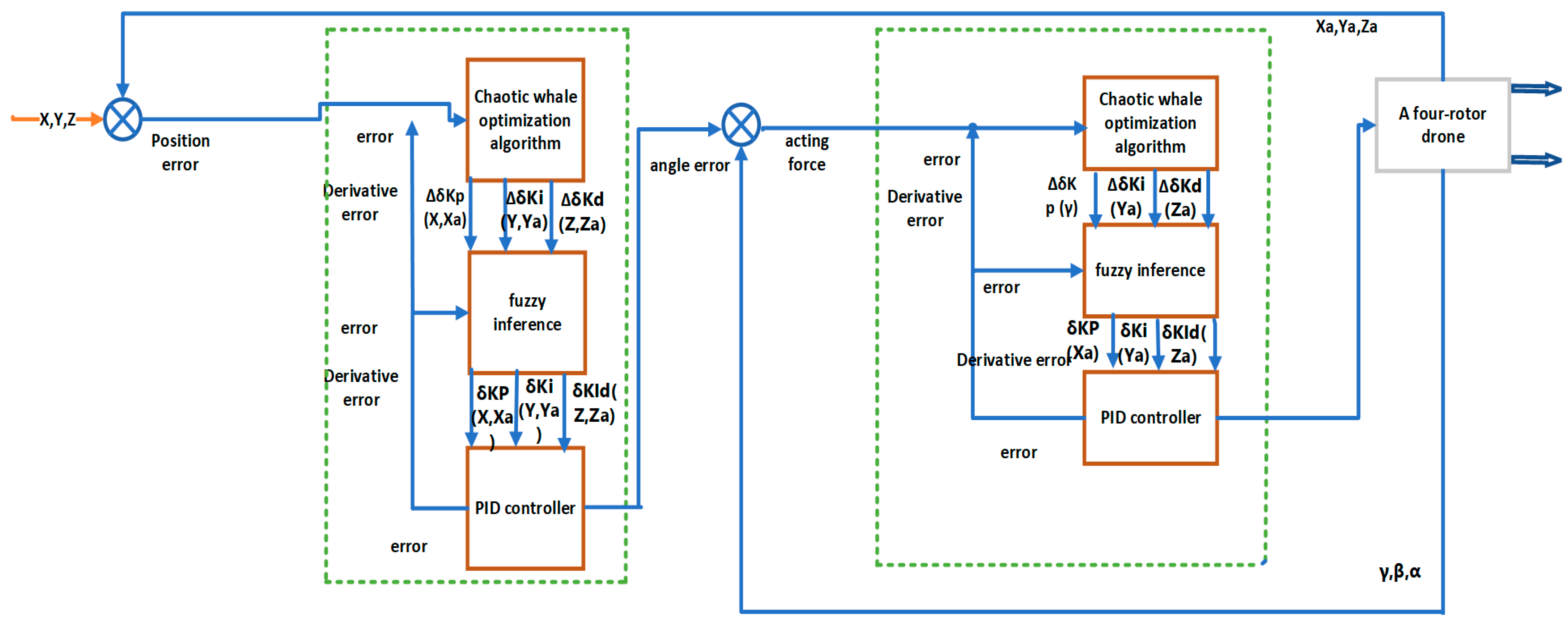 Machines 12 00295 g003